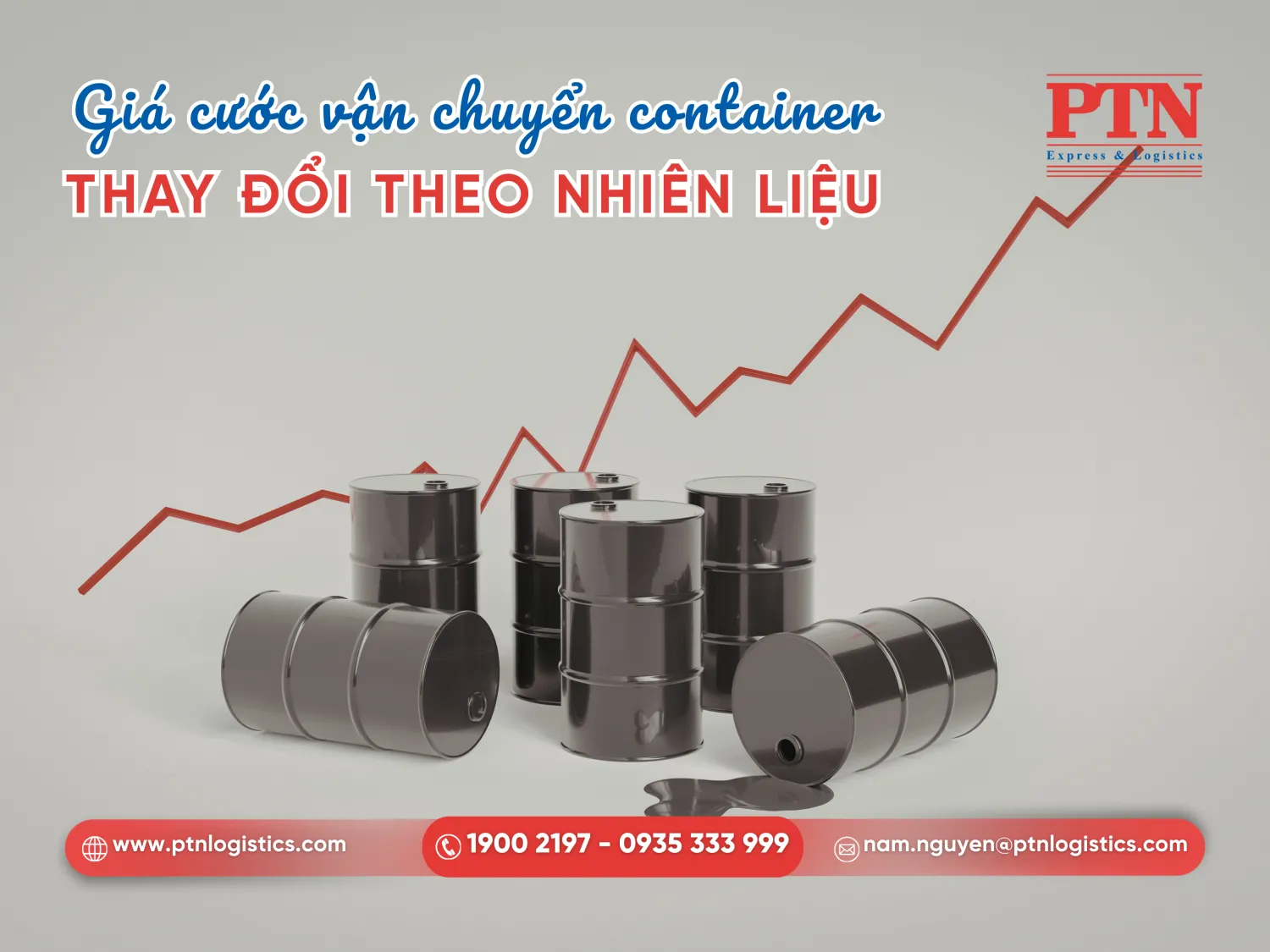 Biến động giá xăng dầu