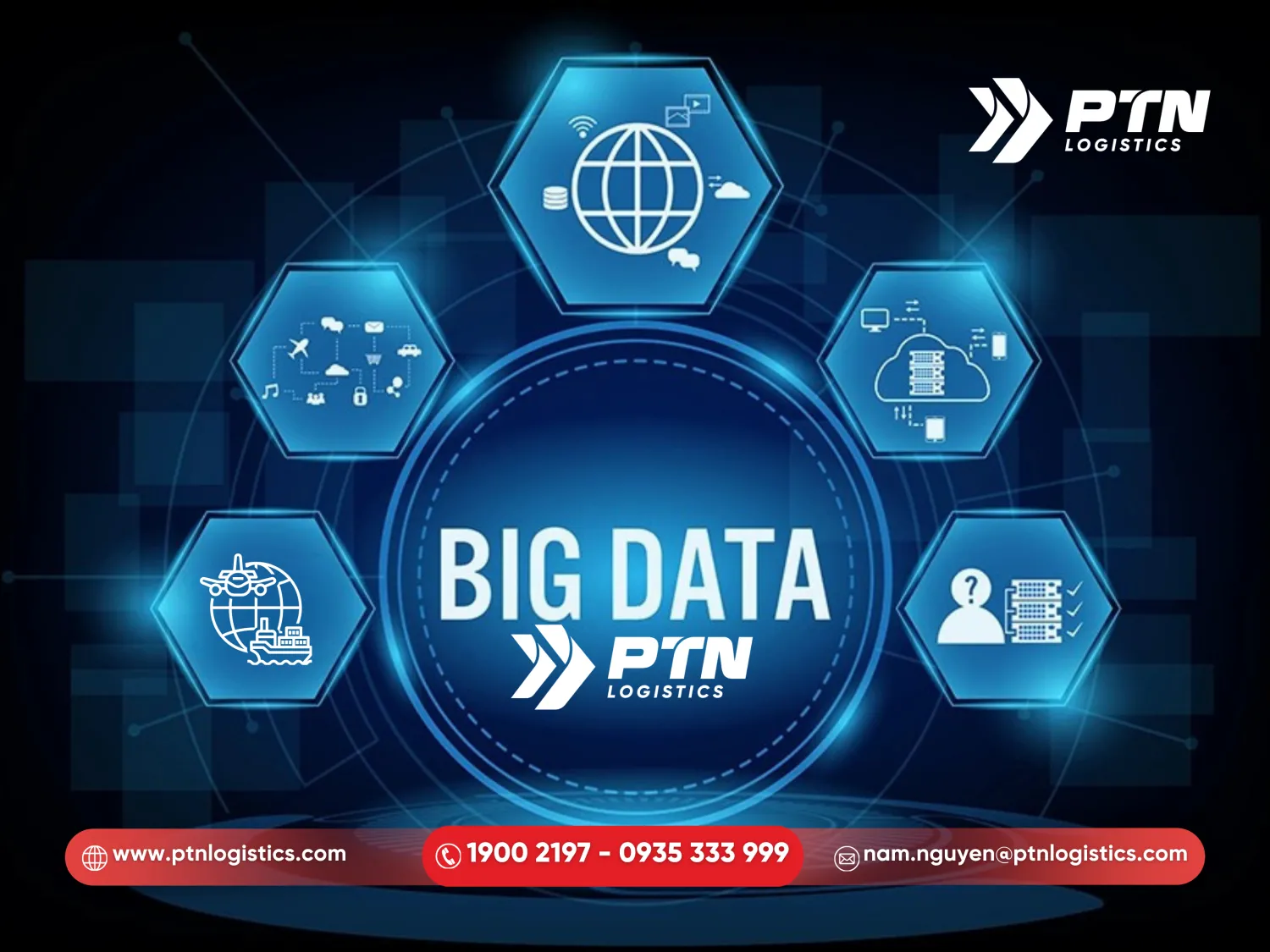 Big Data và phân tích các dự báo trong logistics 4.0