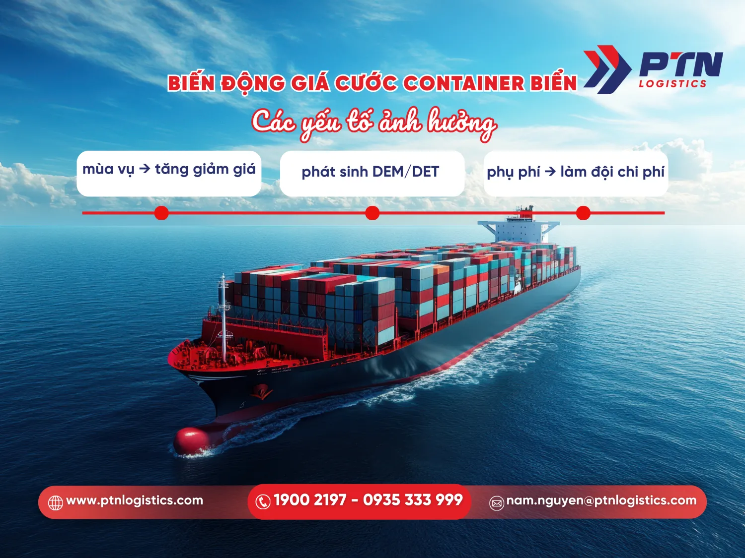 Các yếu tố ảnh hưởng đến chi phí vận chuyển container đường biển
