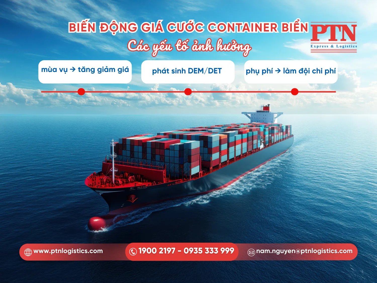 Các yếu tố ảnh hưởng đến chi phí