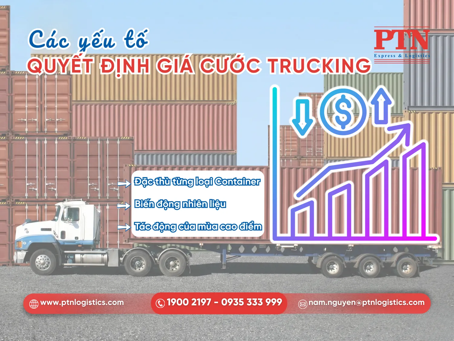Các yếu tố ảnh hưởng đến giá trucking 