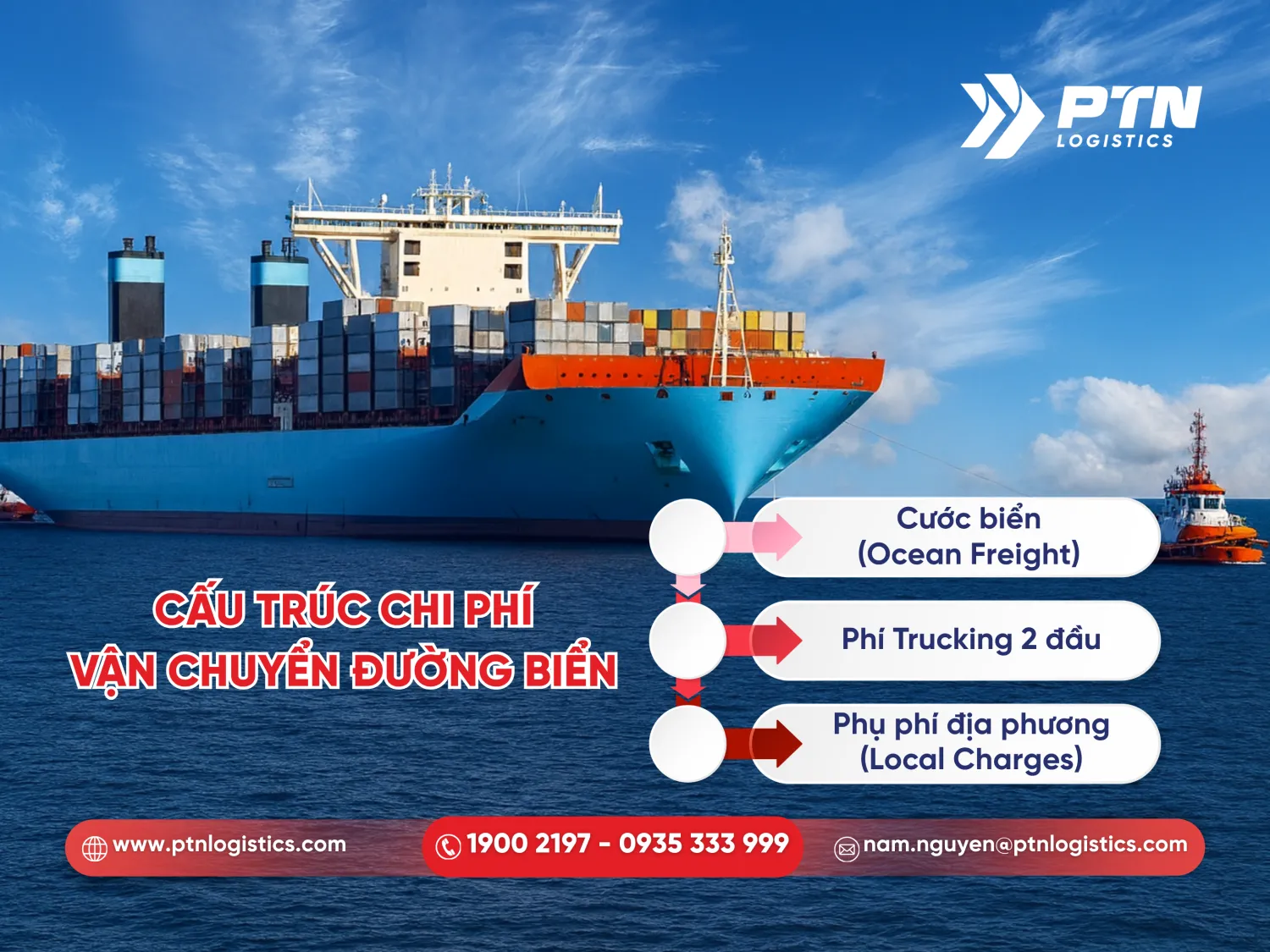 Cấu trúc chi phí vận chuyển bằng đường biển