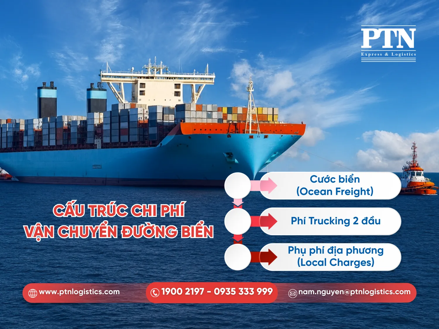 Cấu trúc chi phí vận chuyển đường biển