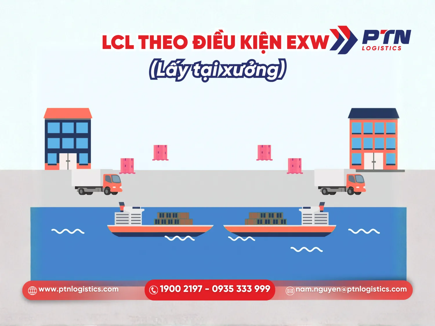 LCL theo điều kiện EXW(Lấy tại xưởng)