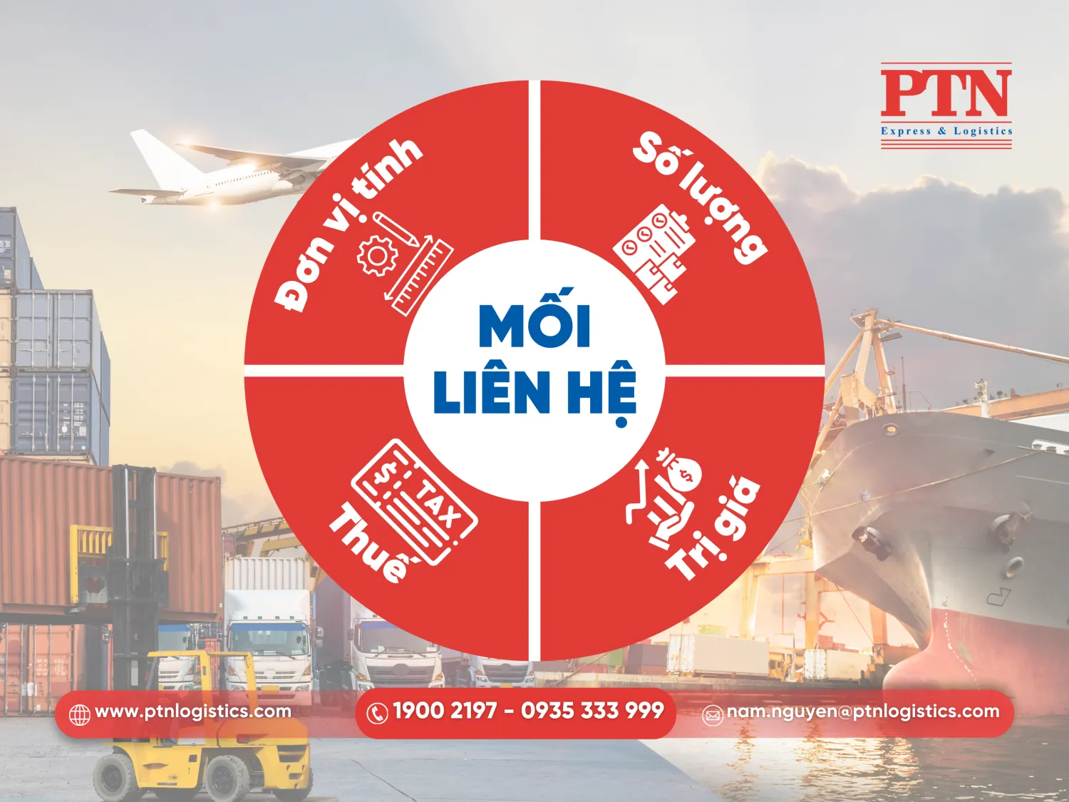 Mỗi liên hệ giữa đơn vị tính số lượng trị giá thuế