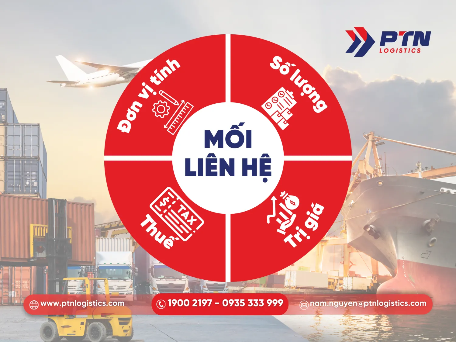 Mỗi liên hệ giữa đơn vị tính số lượng trị giá và thuế