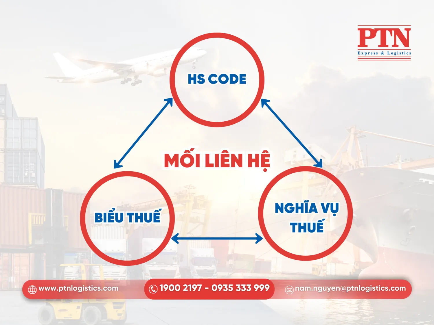 Mỗi liên hệ giữa HS Code, biểu thuế, nghĩa vụ thuế