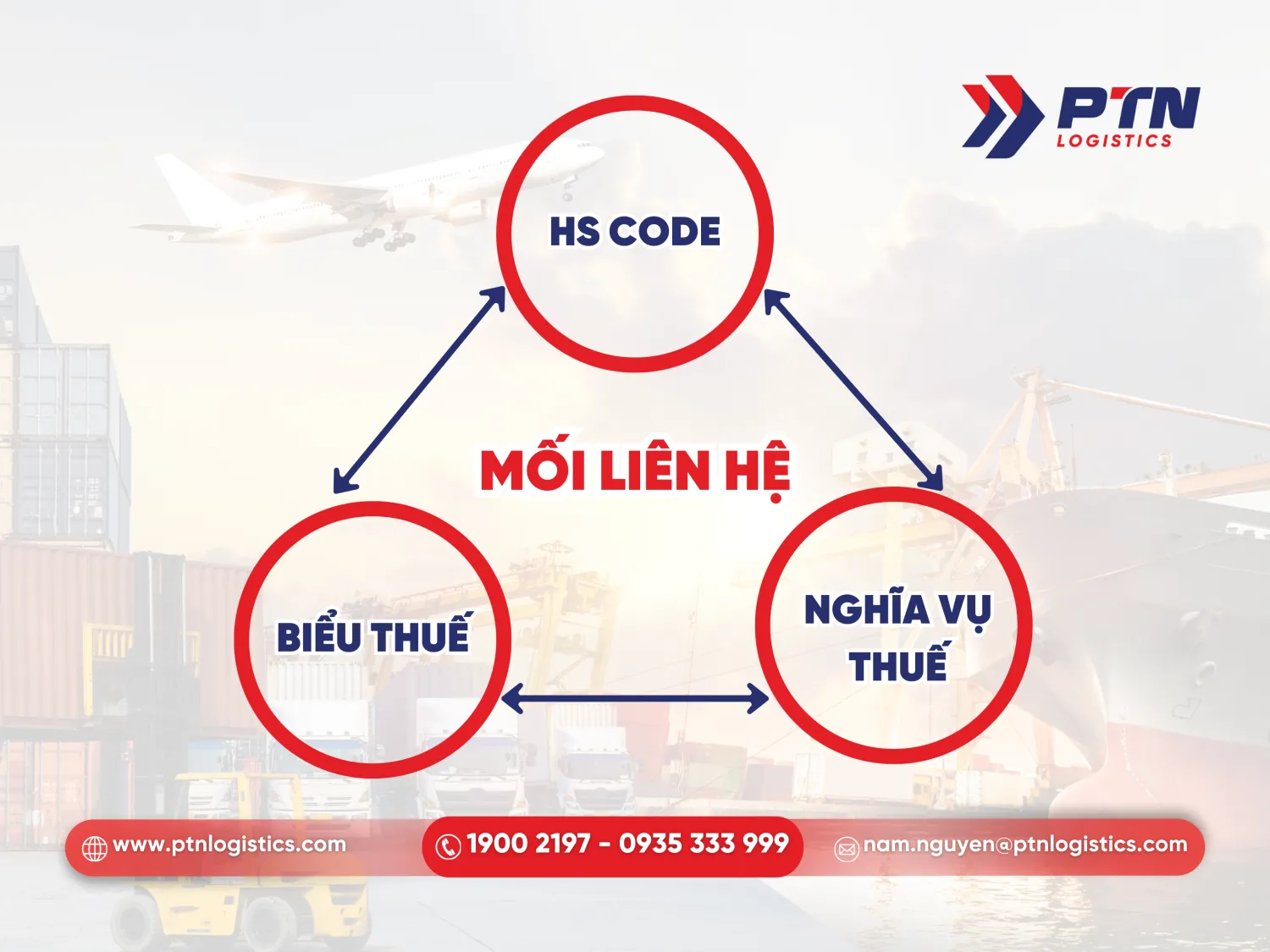Mối liên hệ giữa HS Code, biểu thuế và nghĩa vụ thuế