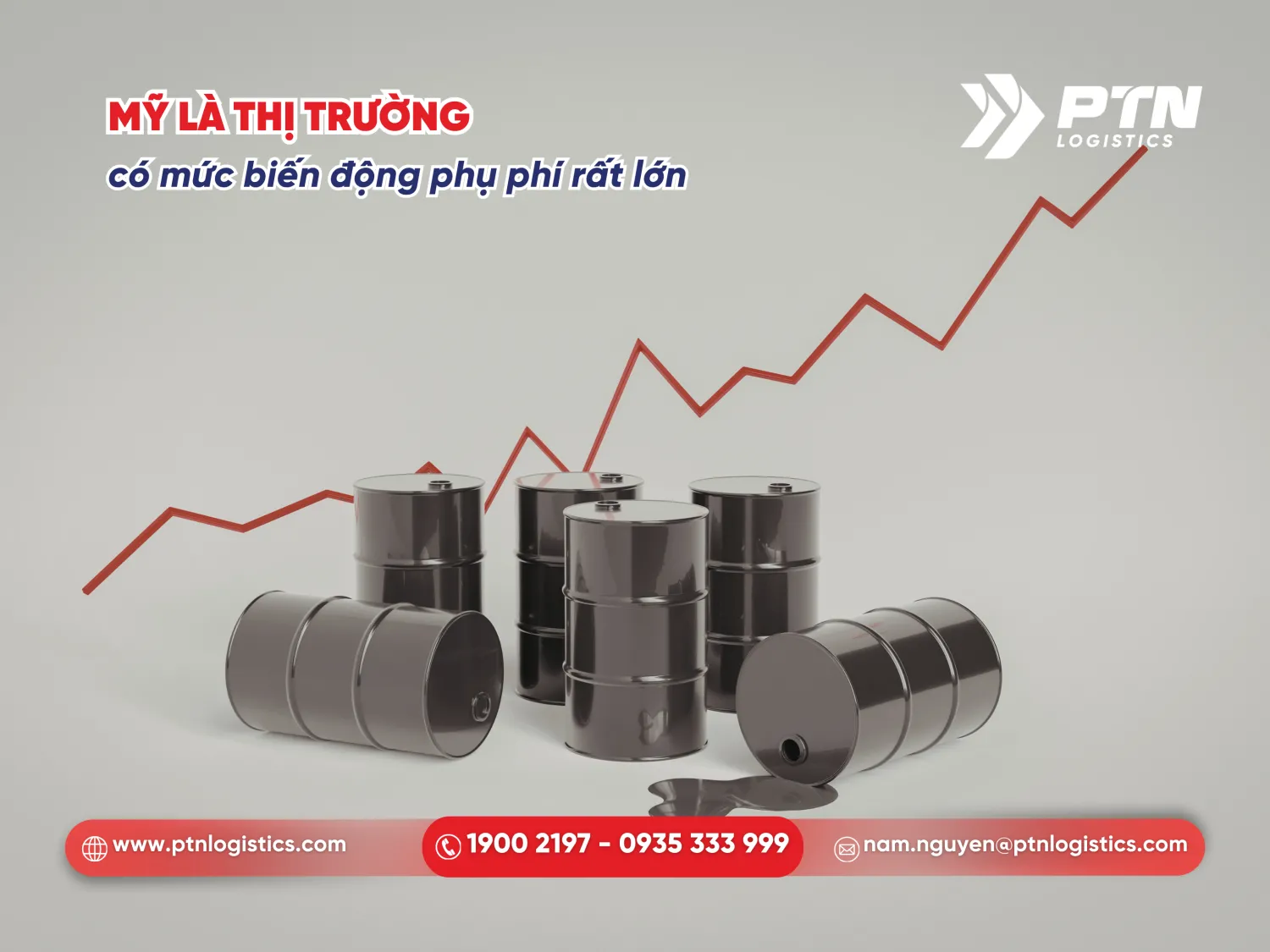 Mỹ là thị trường có mức biến động phụ phí vô cùng lớn