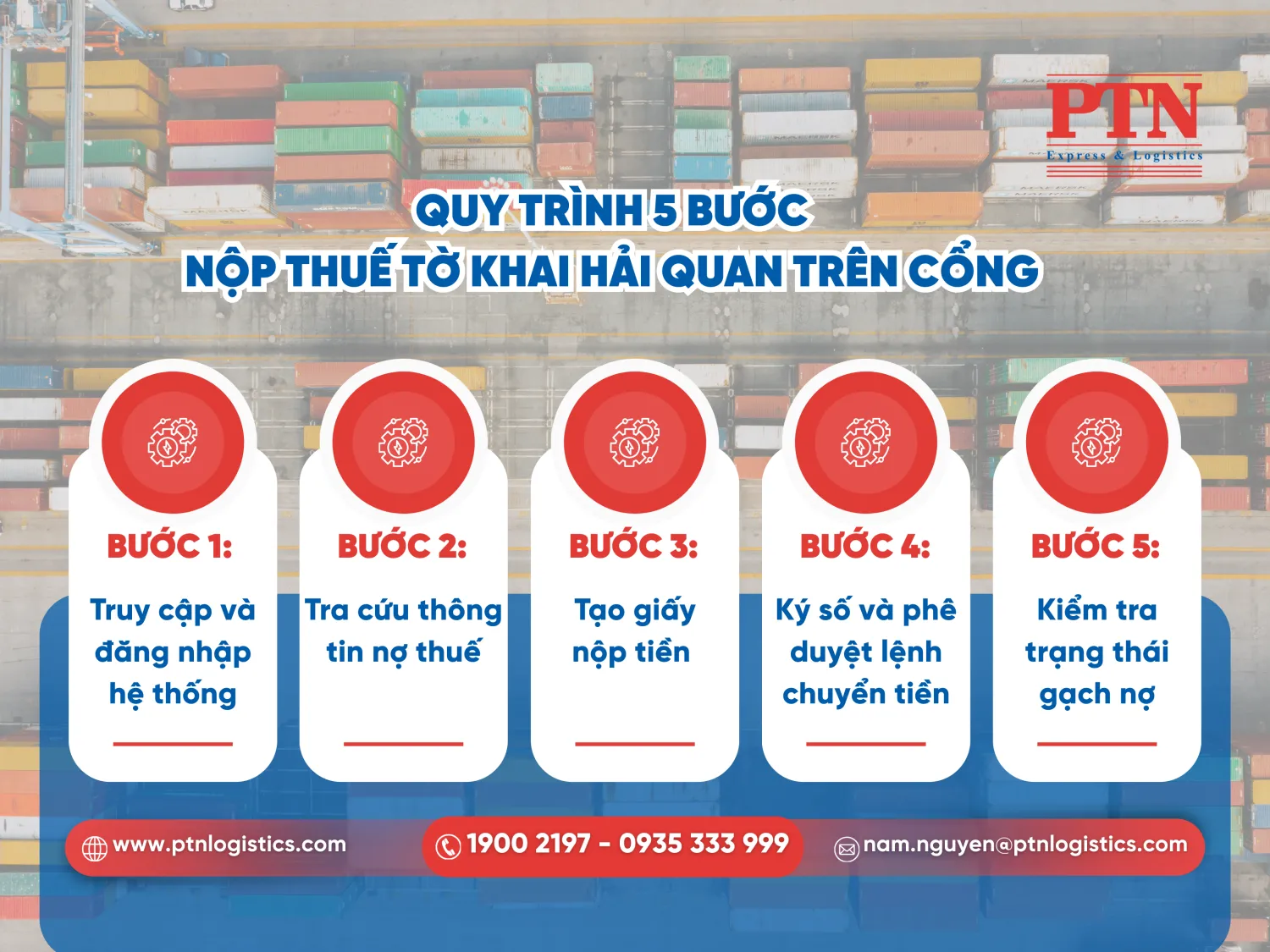Quy trình 5 bước nộp thuế tờ khai hải quan trên cổng