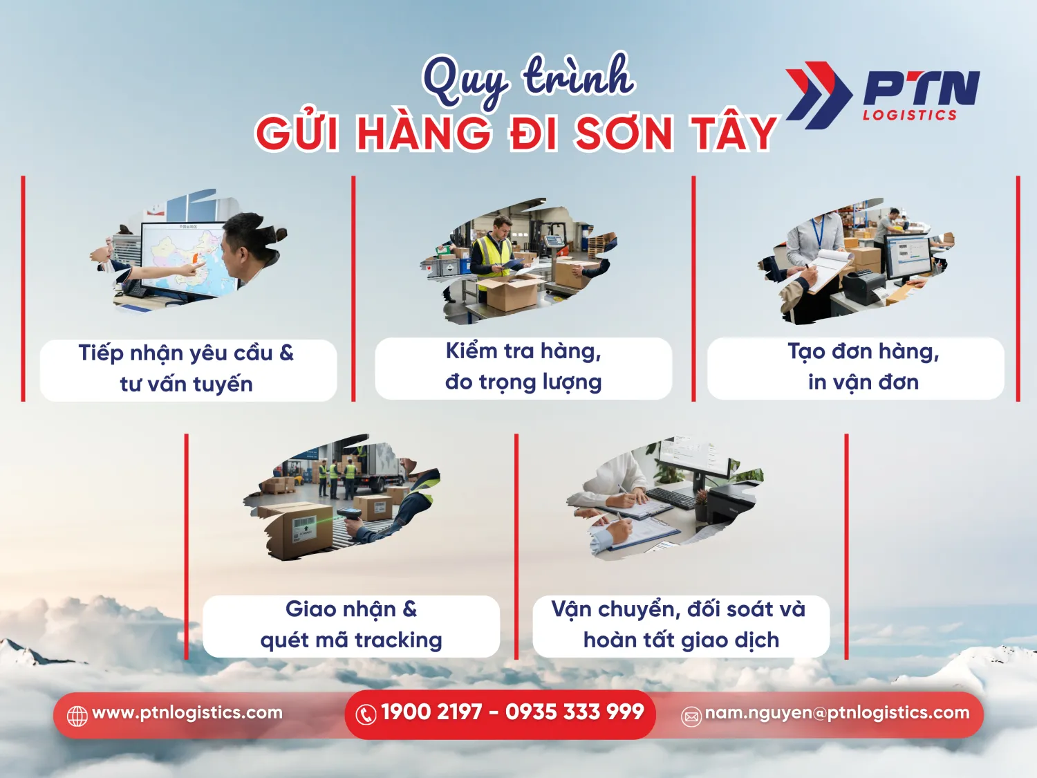 Quy trình các bước gửi hàng đi Sơn Tây