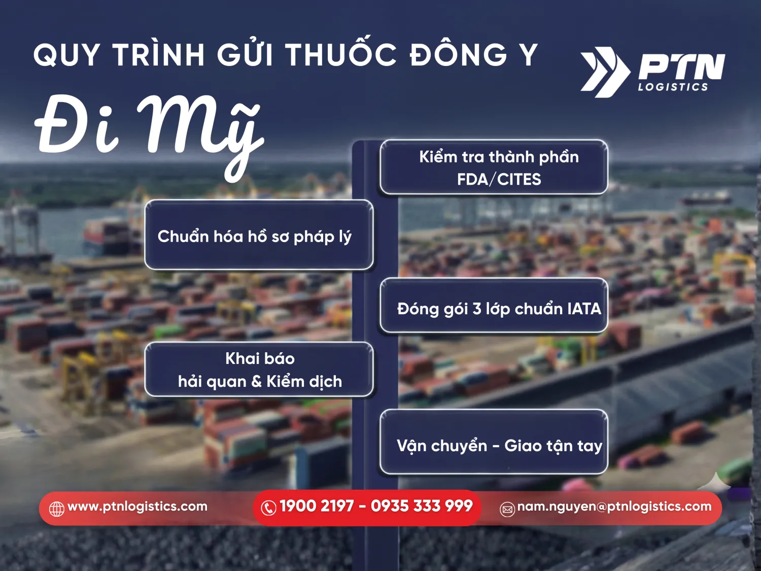 Quy trình các bước gửi thuốc đông y đi Mỹ