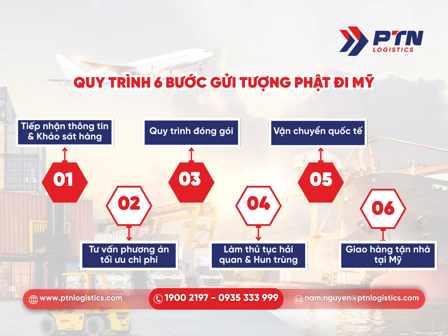 Quy trình các bước gửi tượng phật đi Mỹ