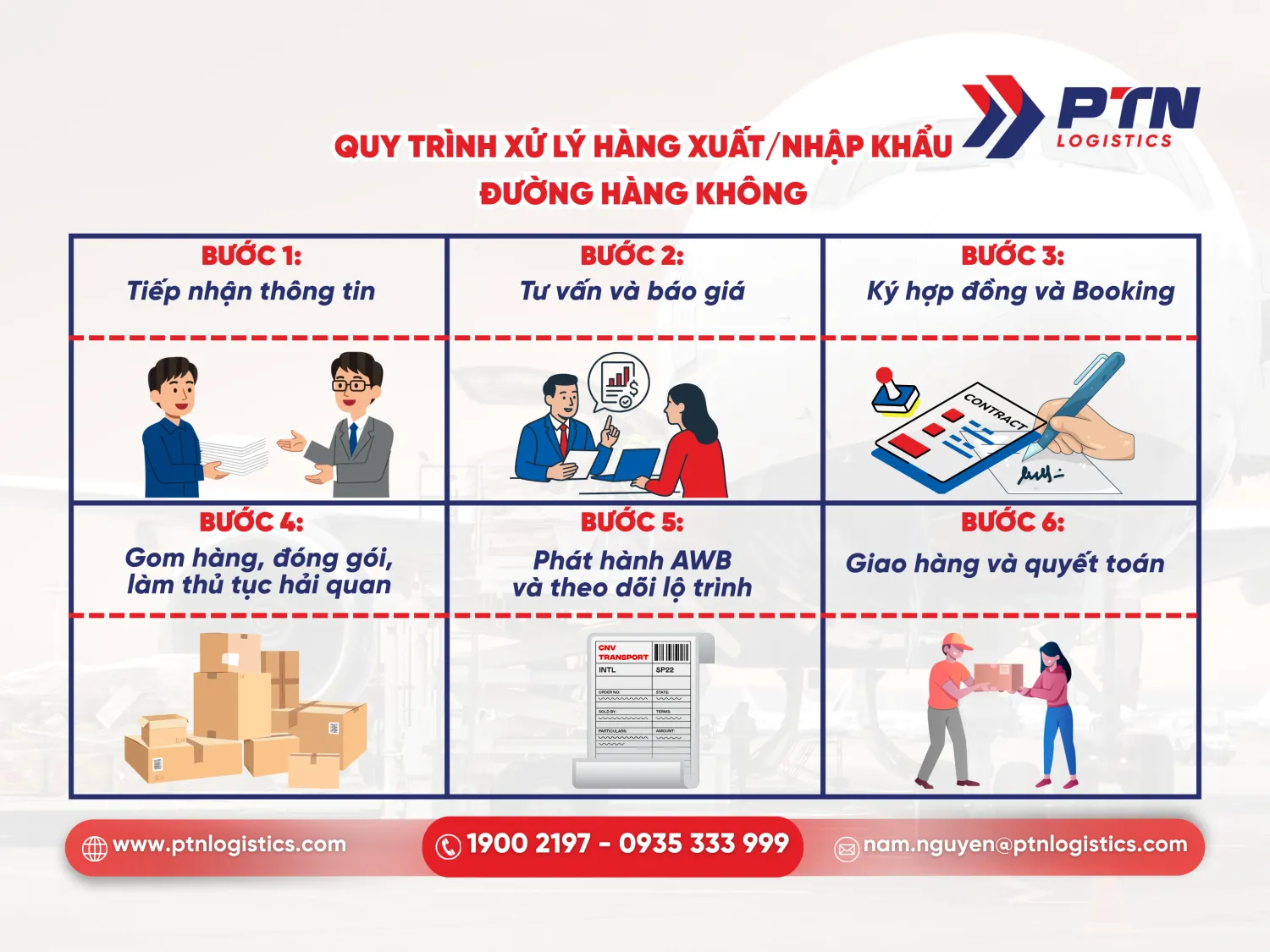 Quy trình chi tiết xử lý hàng xuất nhập khẩu đường hàng không
