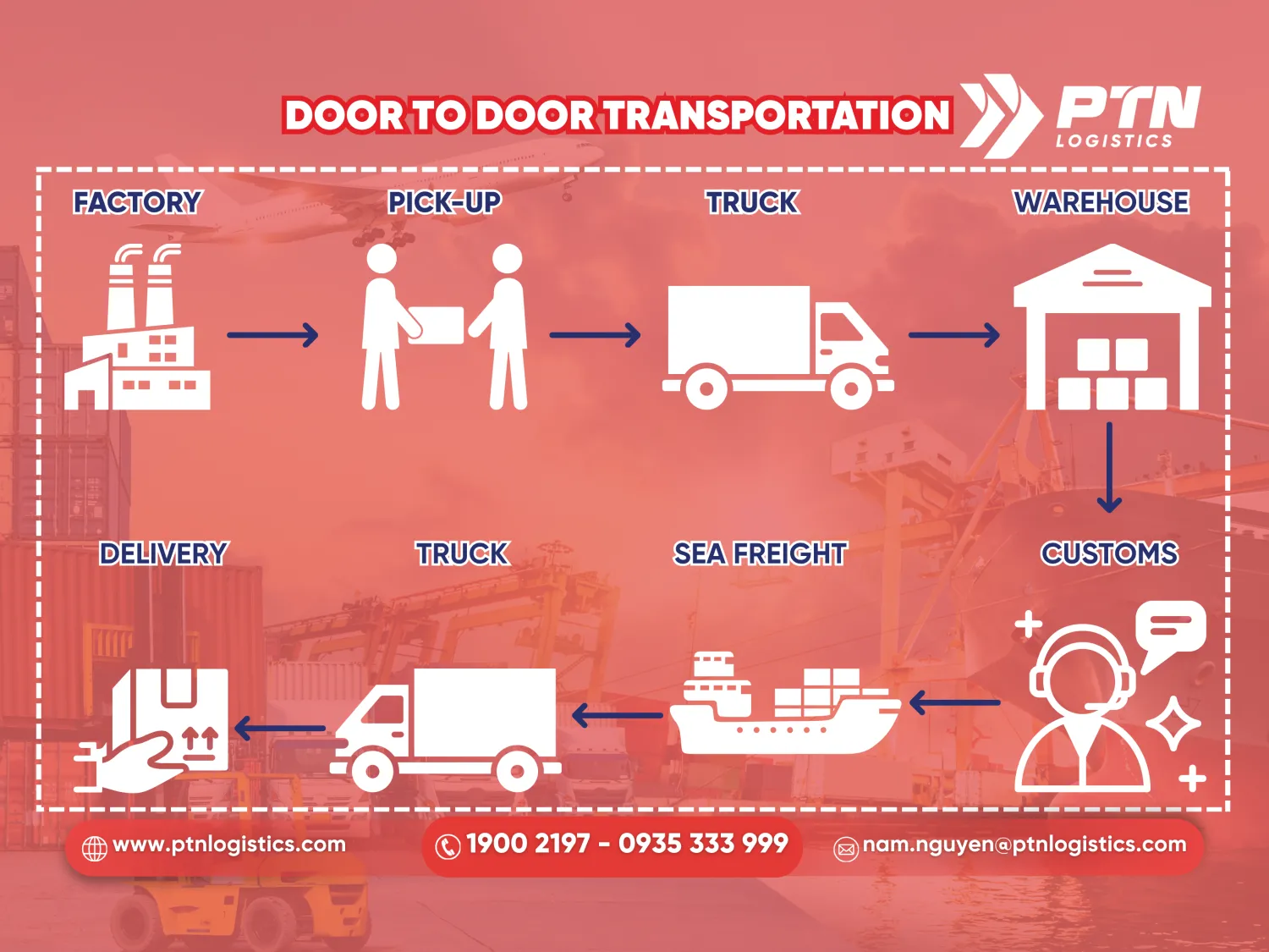 Quy trình vận tải đa phương thức chi tiết