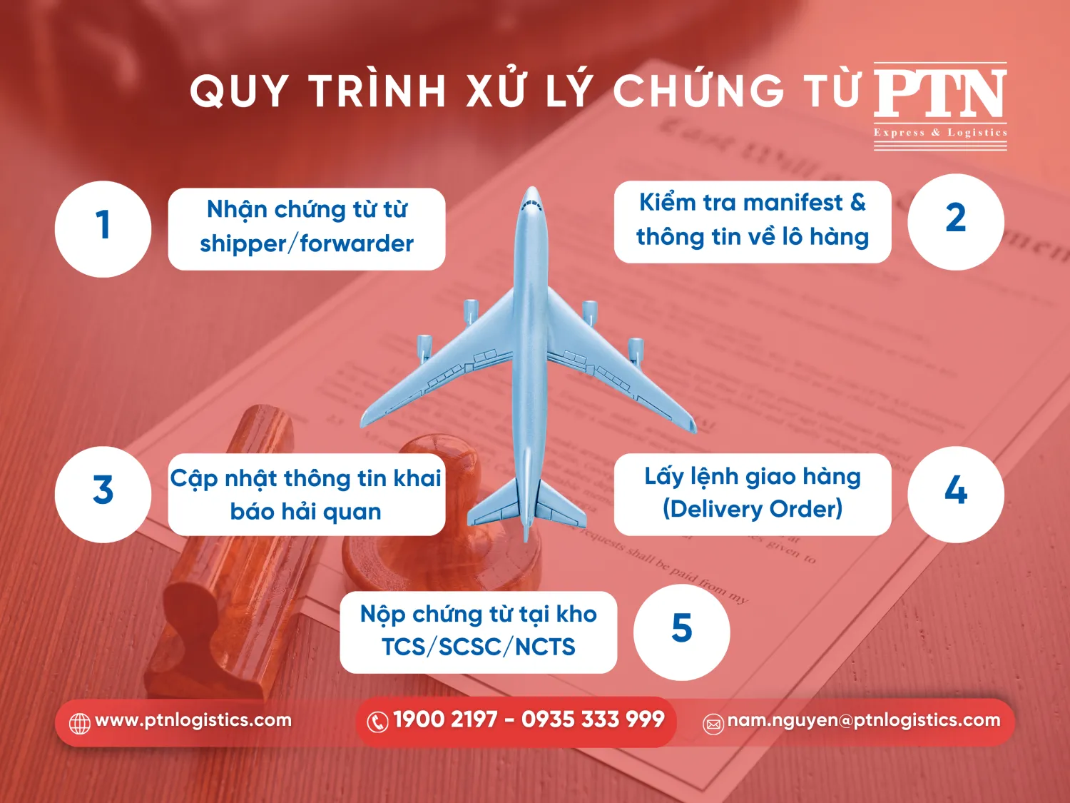 Quy trình xử lý chứng từ