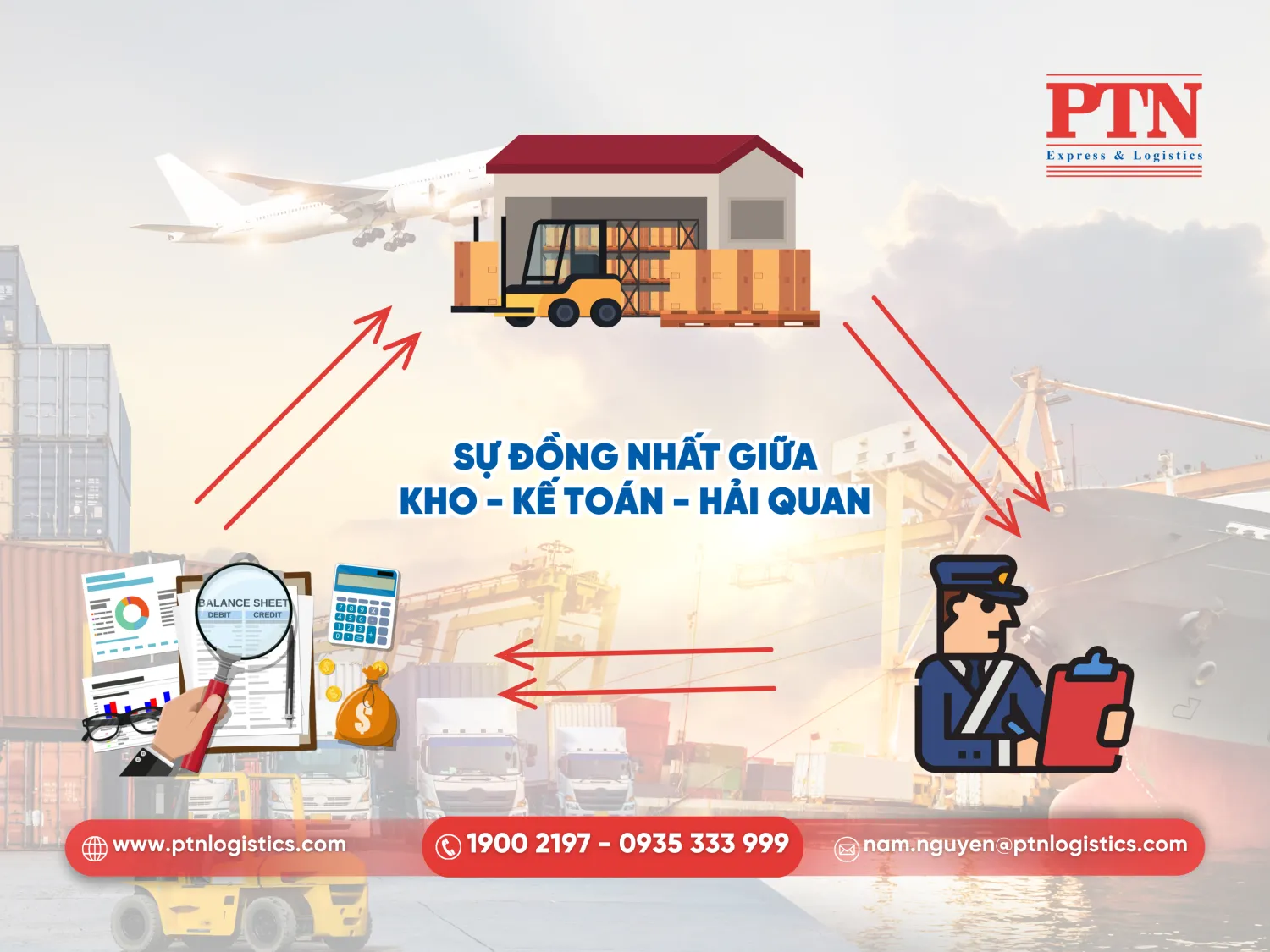 Sự đồng nhất giữa kho - kế toán - hải quan