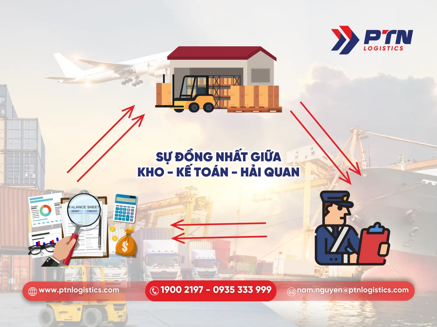 Sự đồng nhất giữa kho, kế toán và hải quan