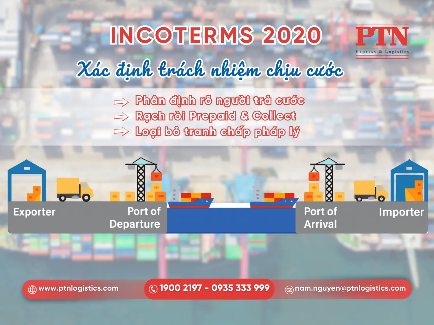 Tác động của Incoterm đến trách nhiệm chịu cước