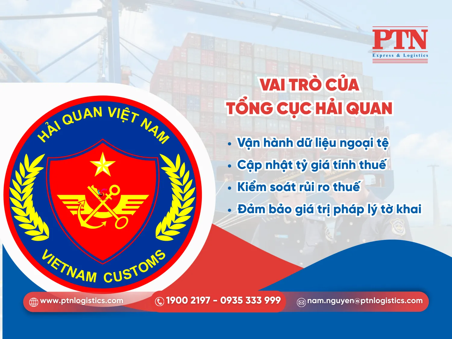 Vai trò của tổng cục hải quan
