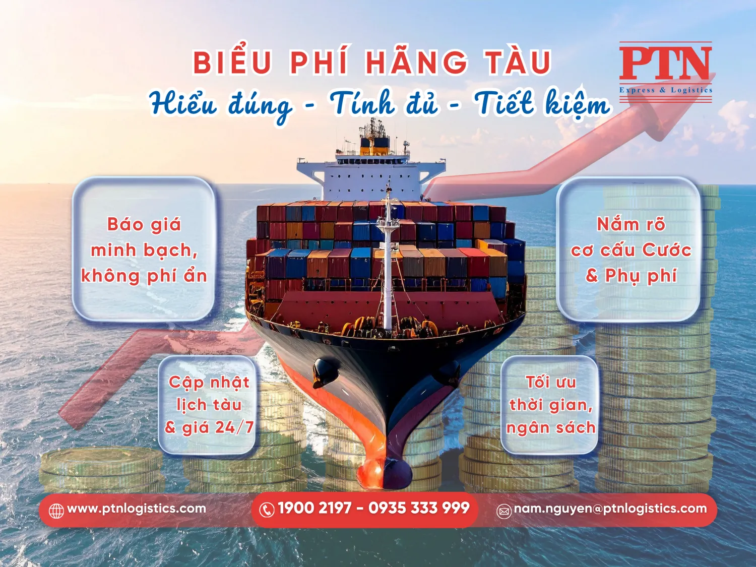 Biểu phí hãng tàu