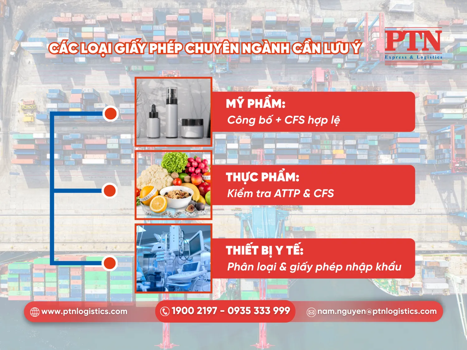 Các loại giấy phép chuyên ngành cần lưu ý