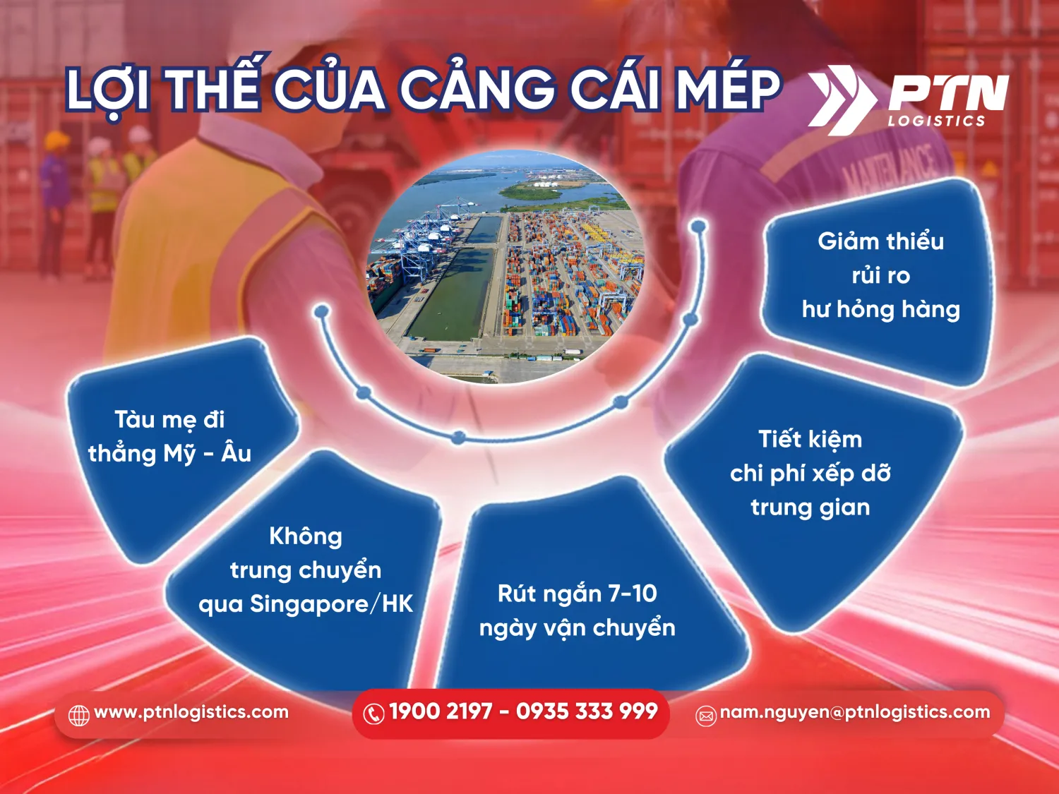 Các lợi thế cạnh tranh của cảng Cái Mép Thị Vải