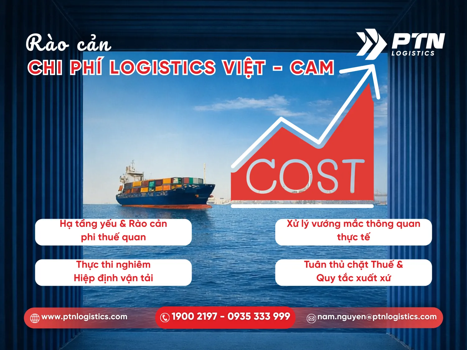 Các thách thức về chi phí vận tải