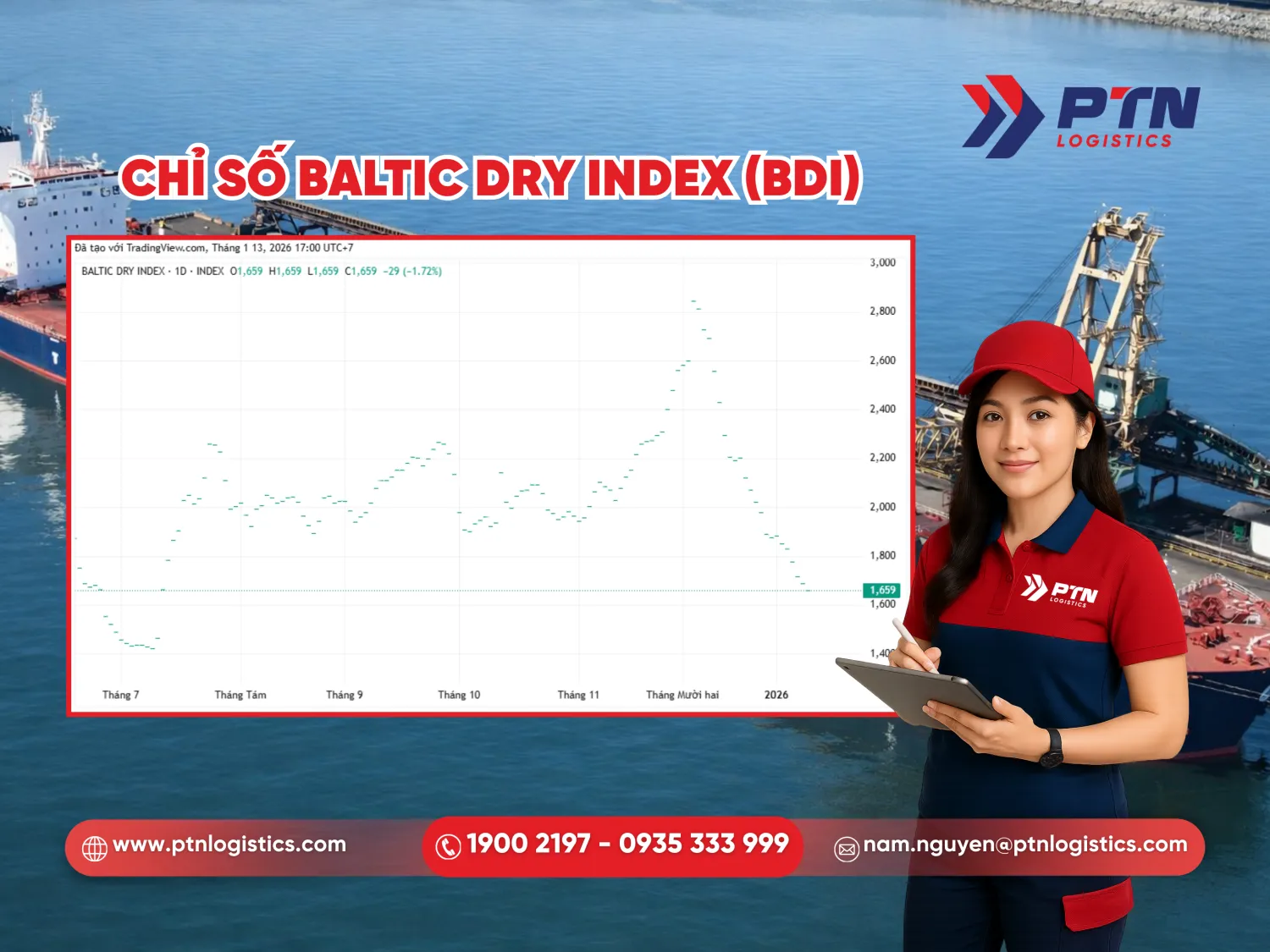 Chỉ số baltic dry index (BDI)