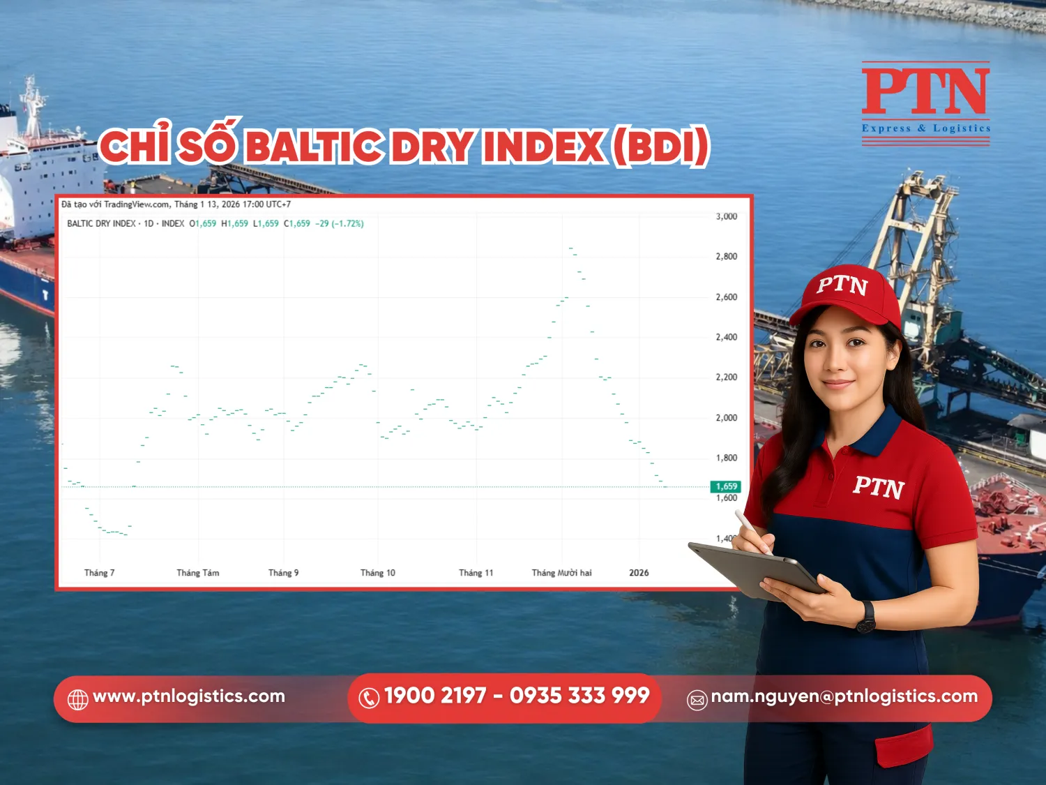 Chỉ số Baltic dry index