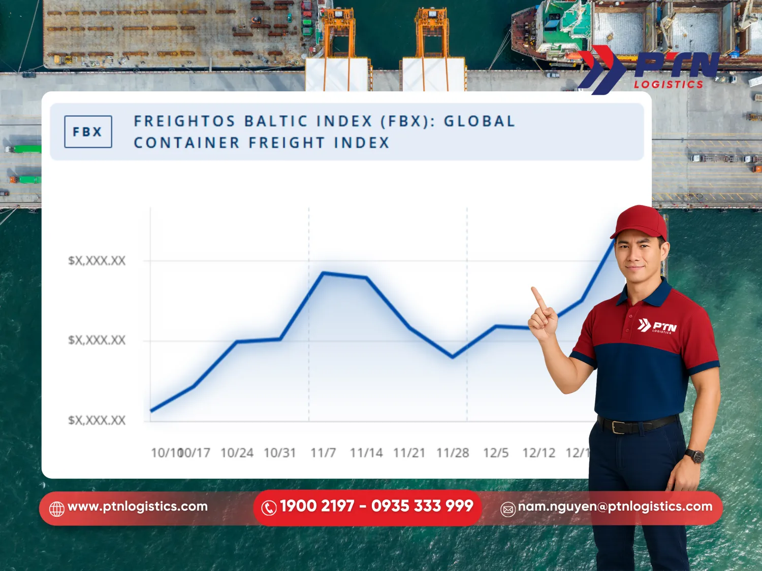 Chỉ số freightos baltic index (FBX)