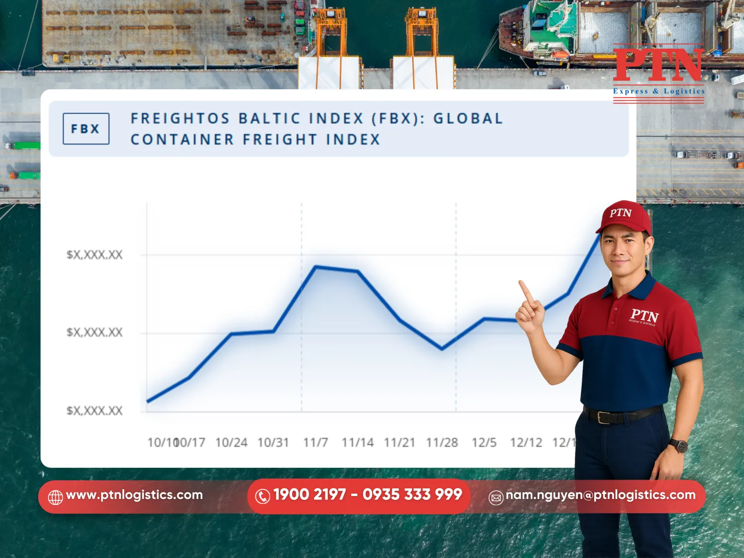 Chỉ số Freightos Baltic Index