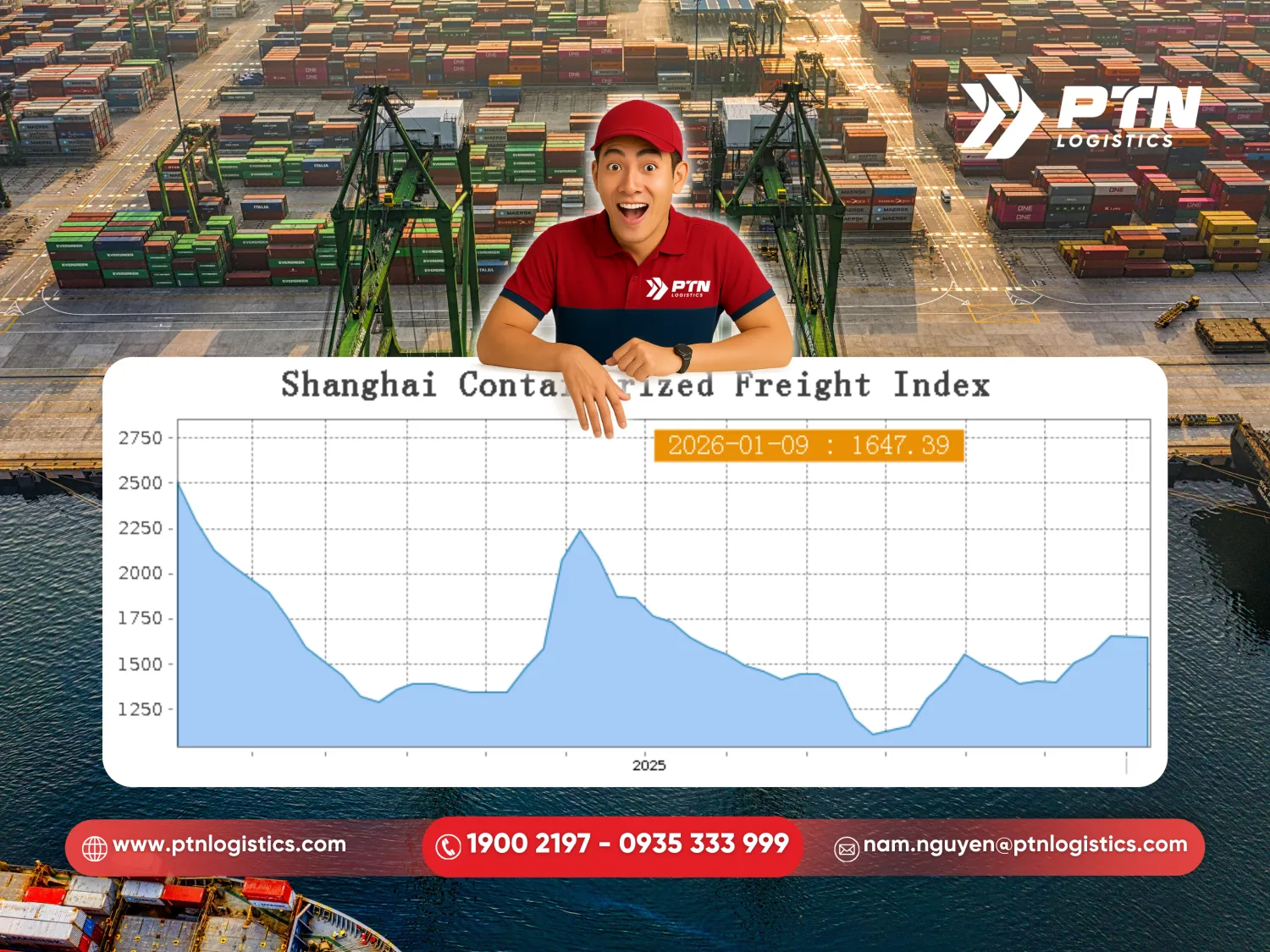Chỉ số Sanghai containerized freight index (SCFI)
