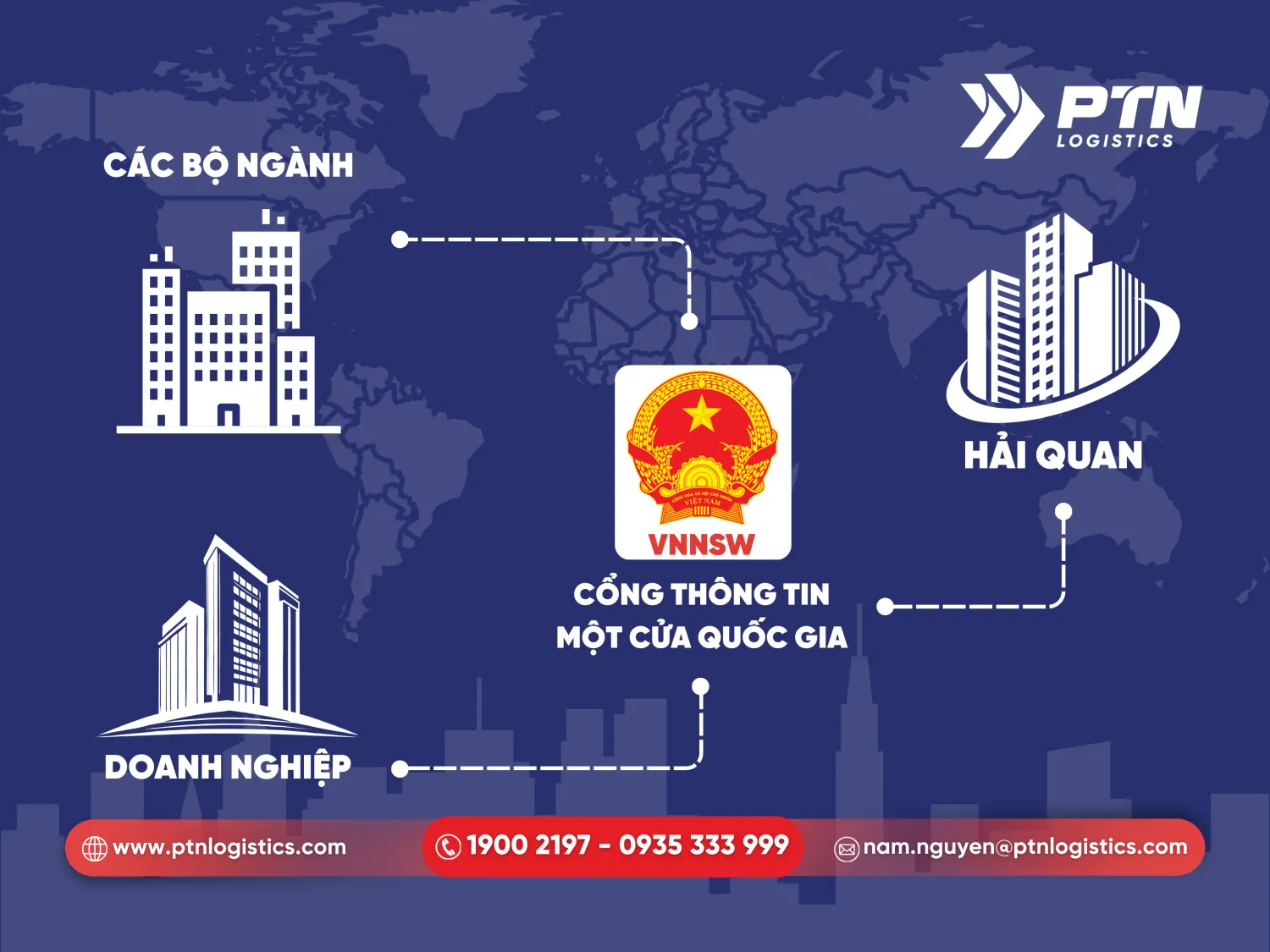 Đăng ký tài khoản trên cổng thông tin một cửa quốc gia