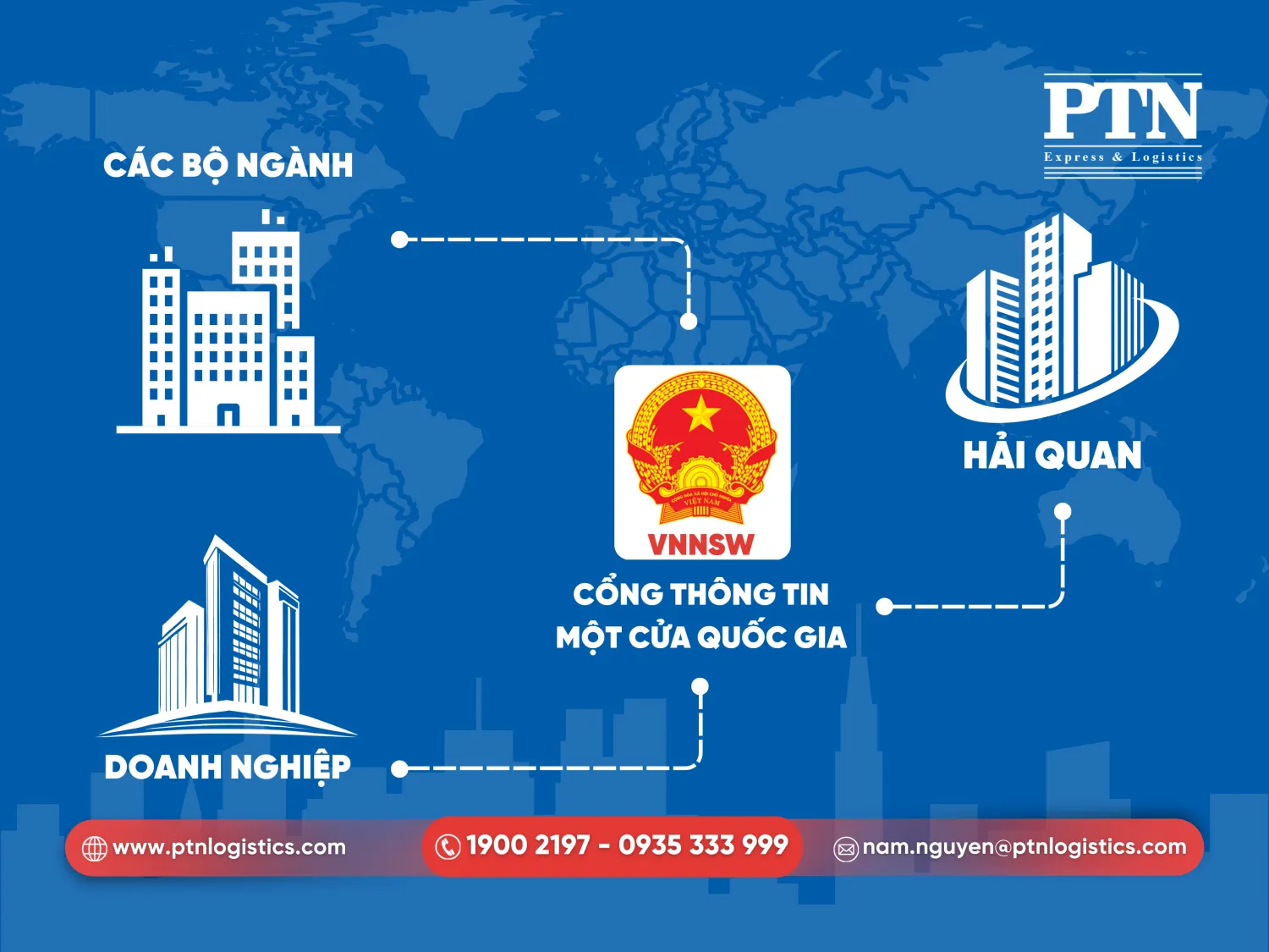 Đăng ký tài khoản trên thông tin một cửa quốc gia