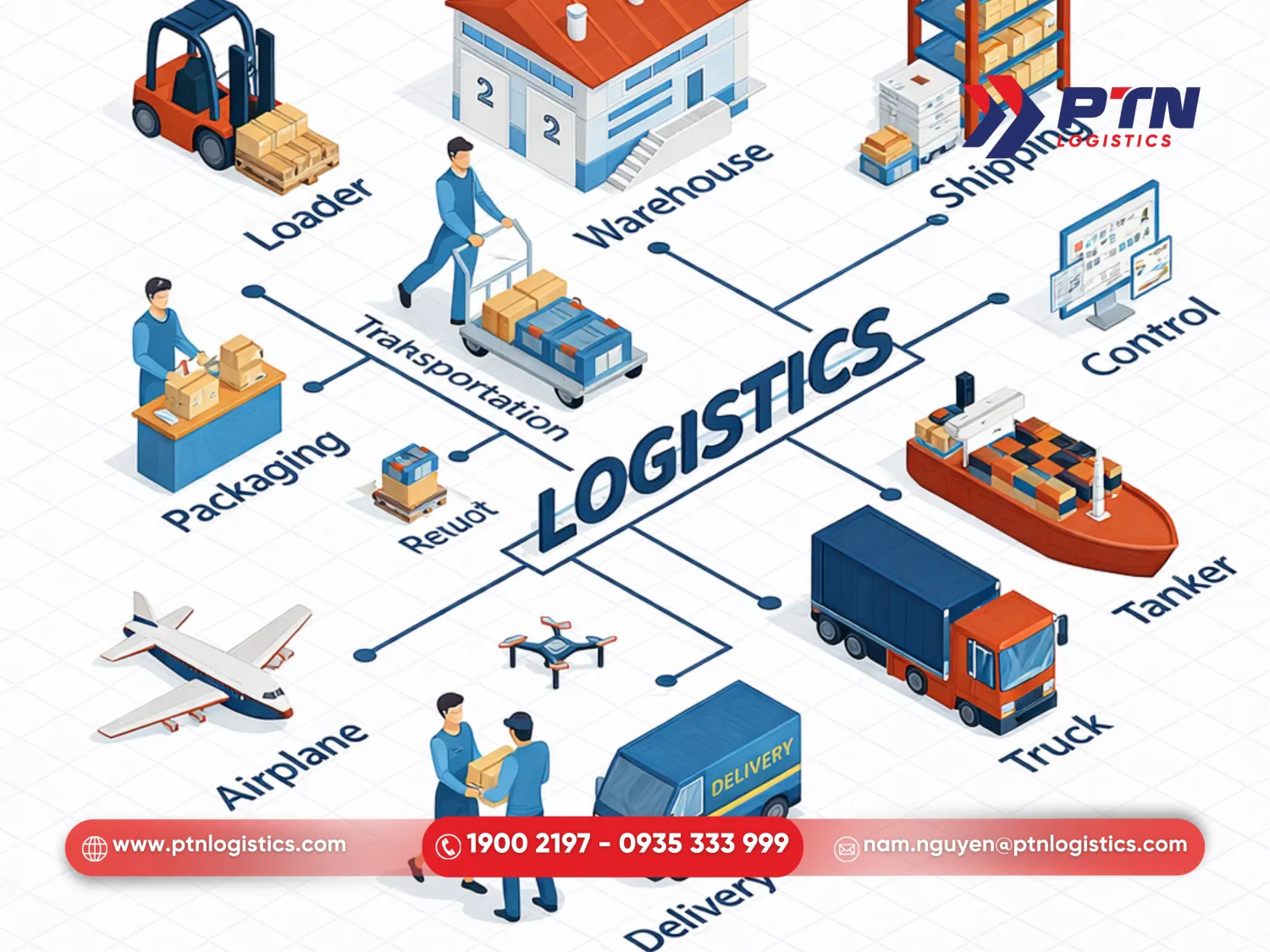 Mô hình dịch vụ logistics trọn gói