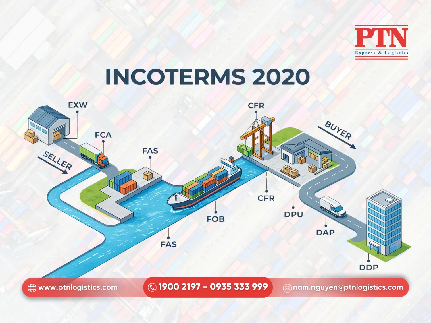 Nên chọn điều kiện giao hàng nào?