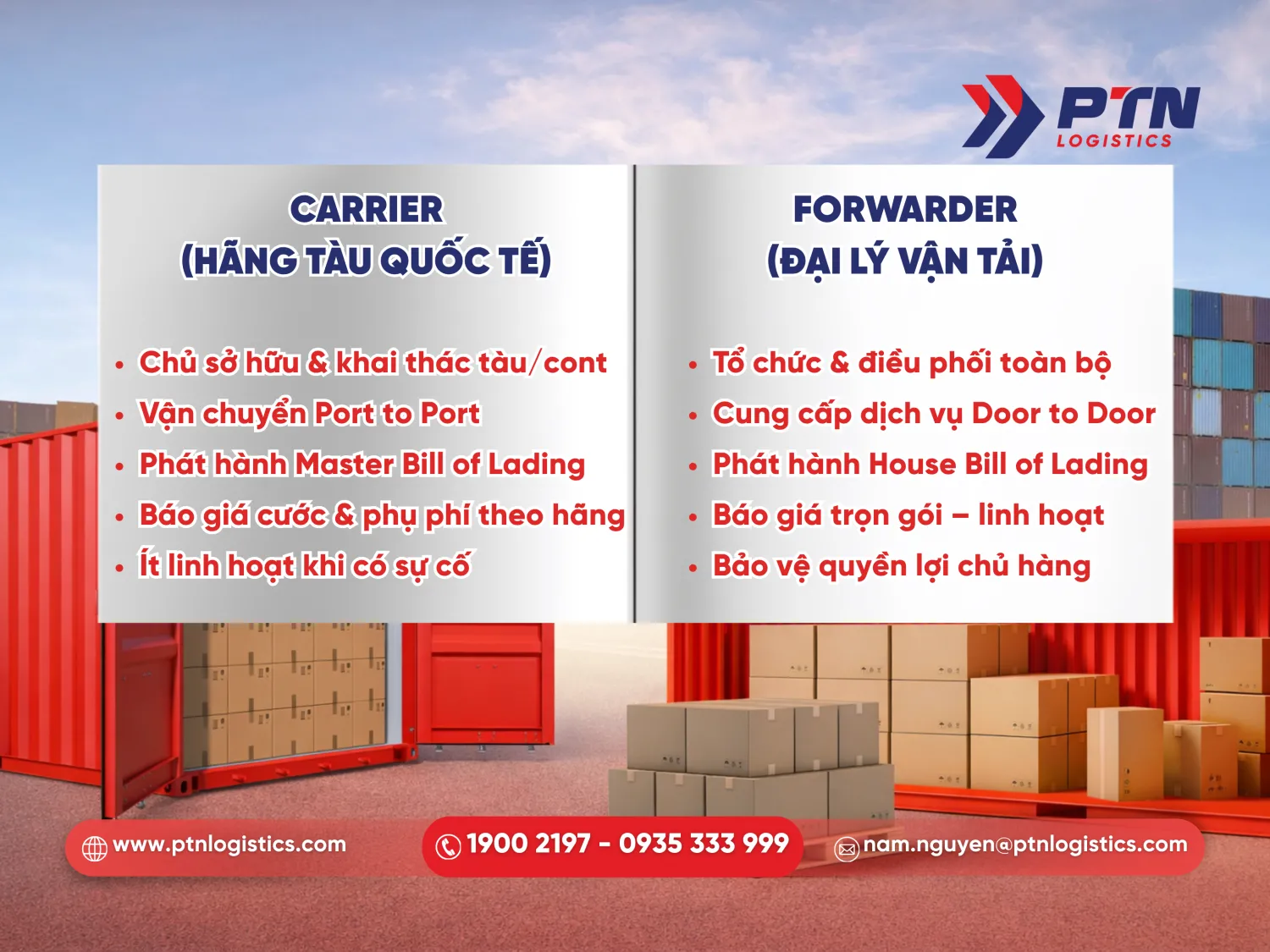 Phân biệt rõ vai trò carrier và forwarder