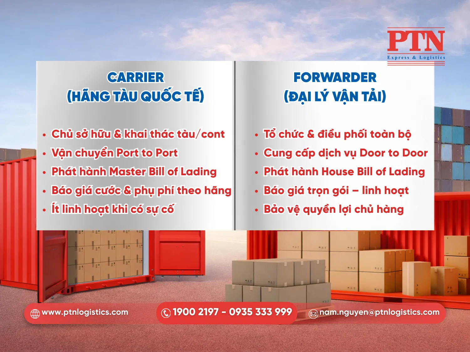 Phân biệt vai trò carrier và forwarder