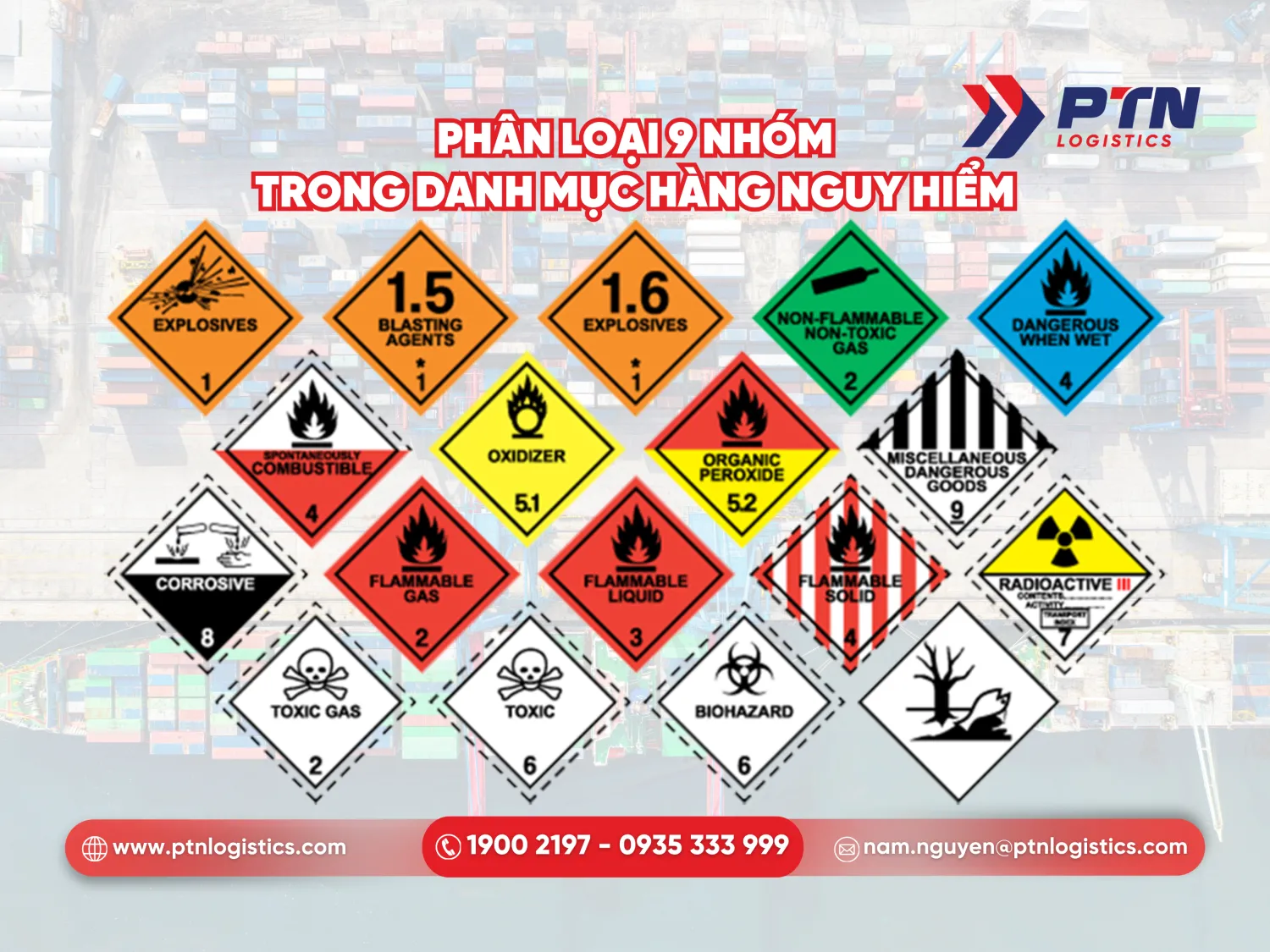Phân loại các nhóm trong danh mục hàng nguy hiểm
