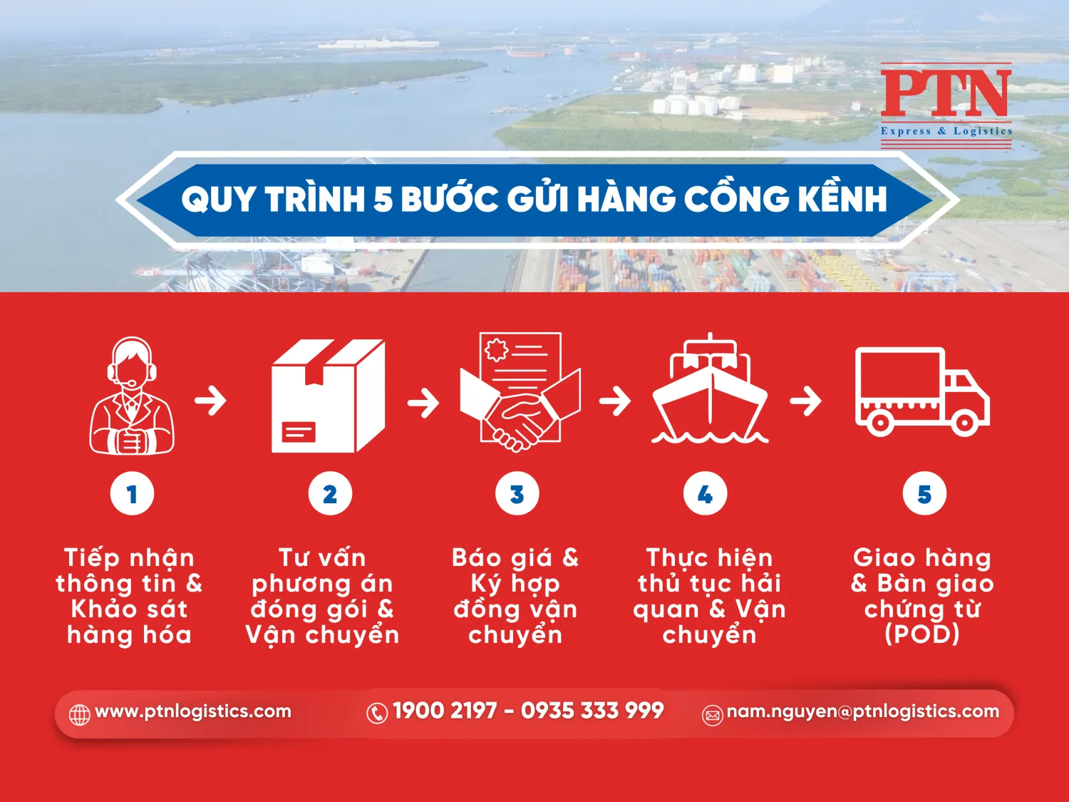 Quy trình 5 bước gửi hàng cồng kềnh