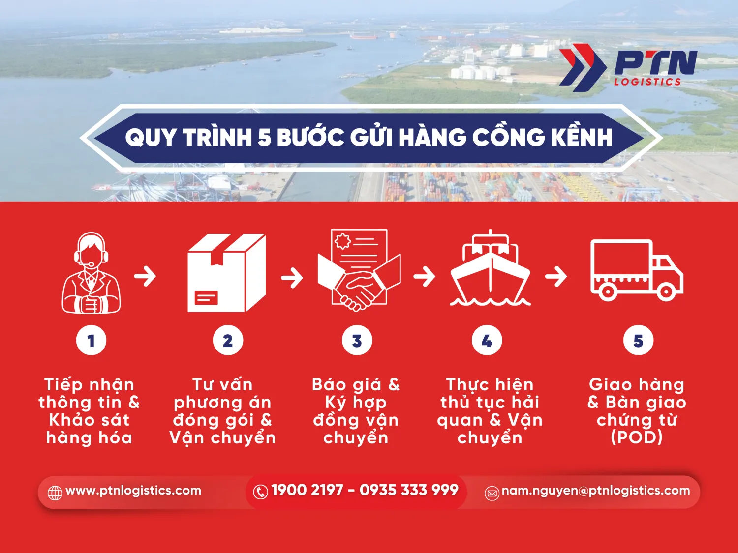 Quy trình các bước gửi hàng cồng kềnh