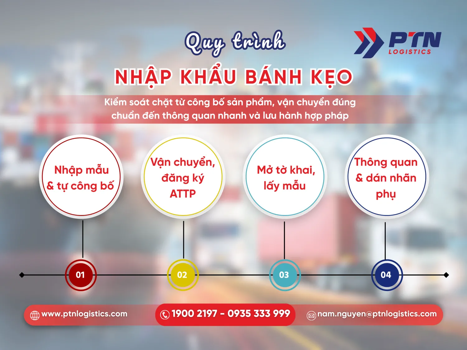 Quy trình các bước nhập khẩu bánh kẹo về Việt Nam