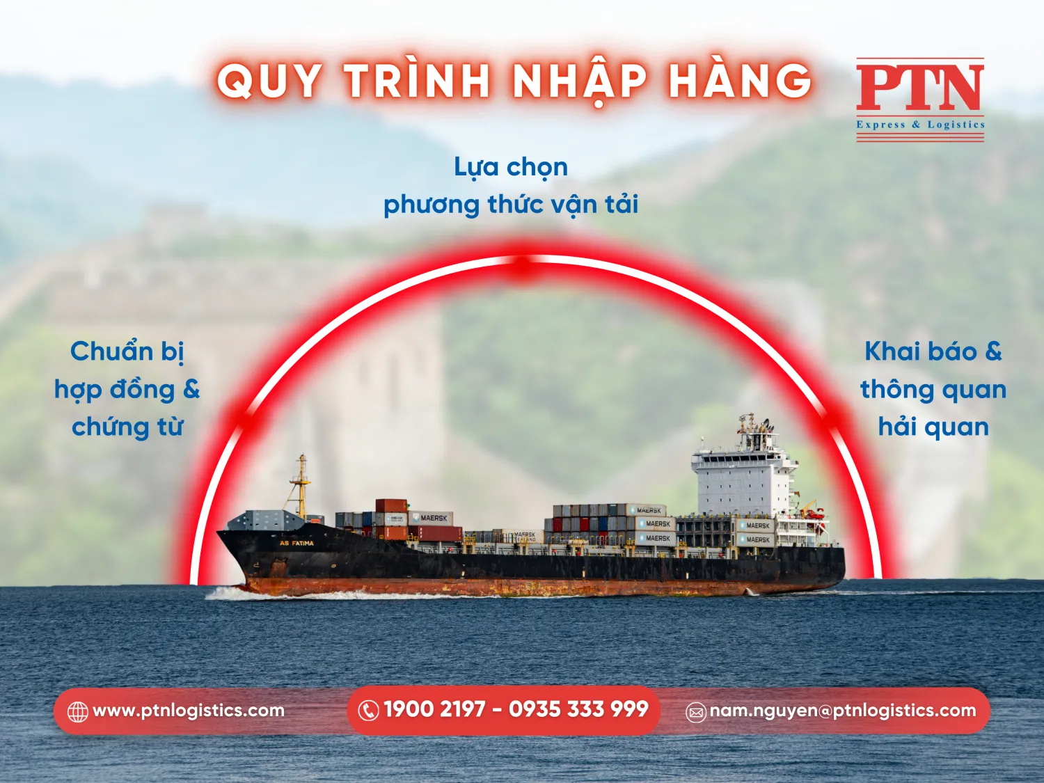 Quy trình nhập hàng Trung Quốc
