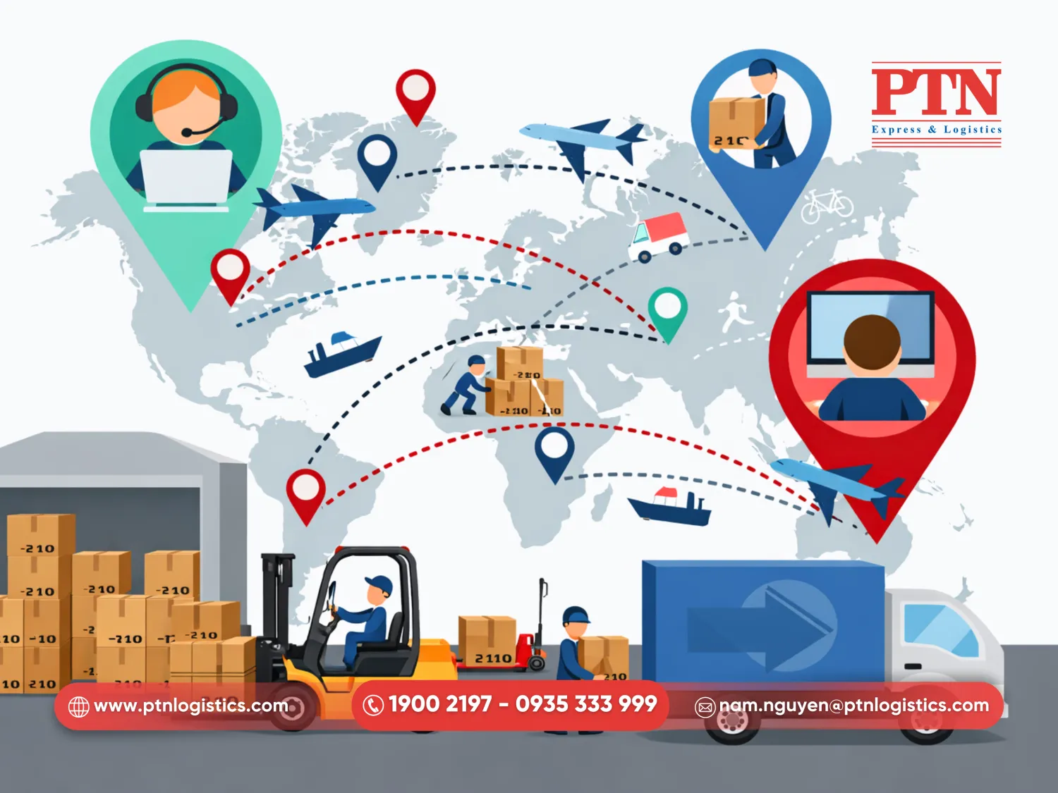 Quy trình vận hành chuẩn ISO/Logistics