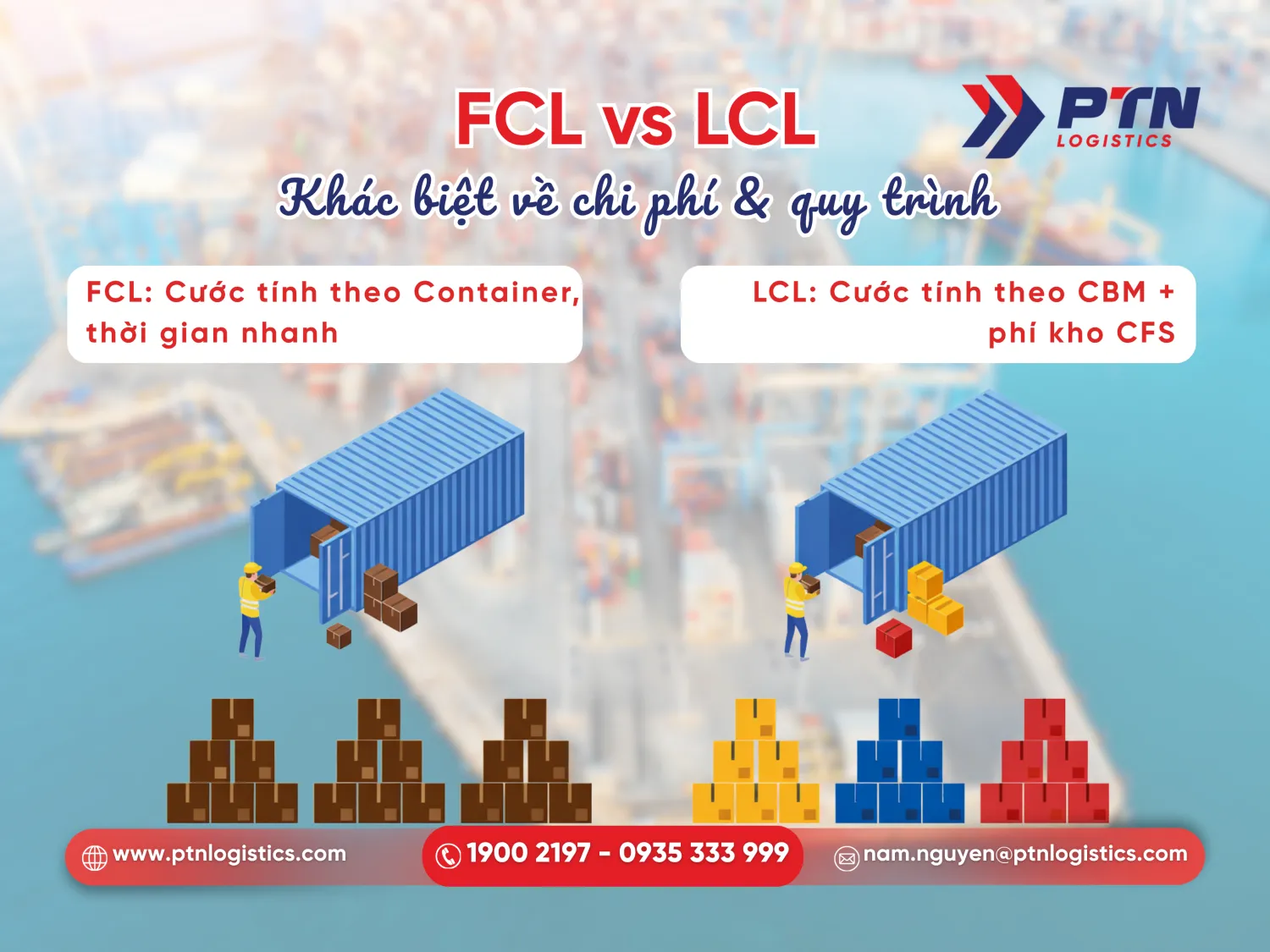 So sánh giữa phương thức FCL và LCL