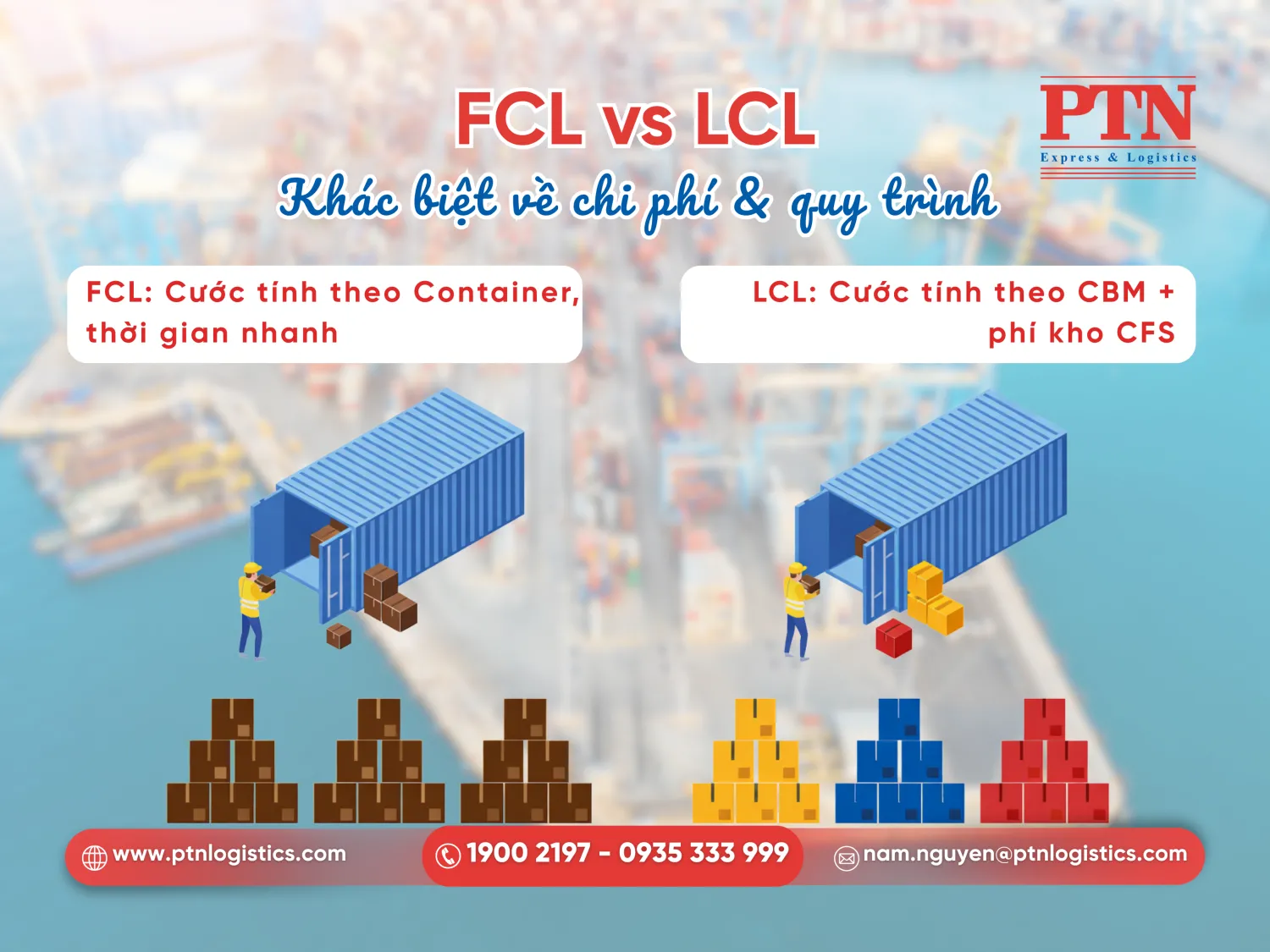 So sánh phương thức FCL và LCL