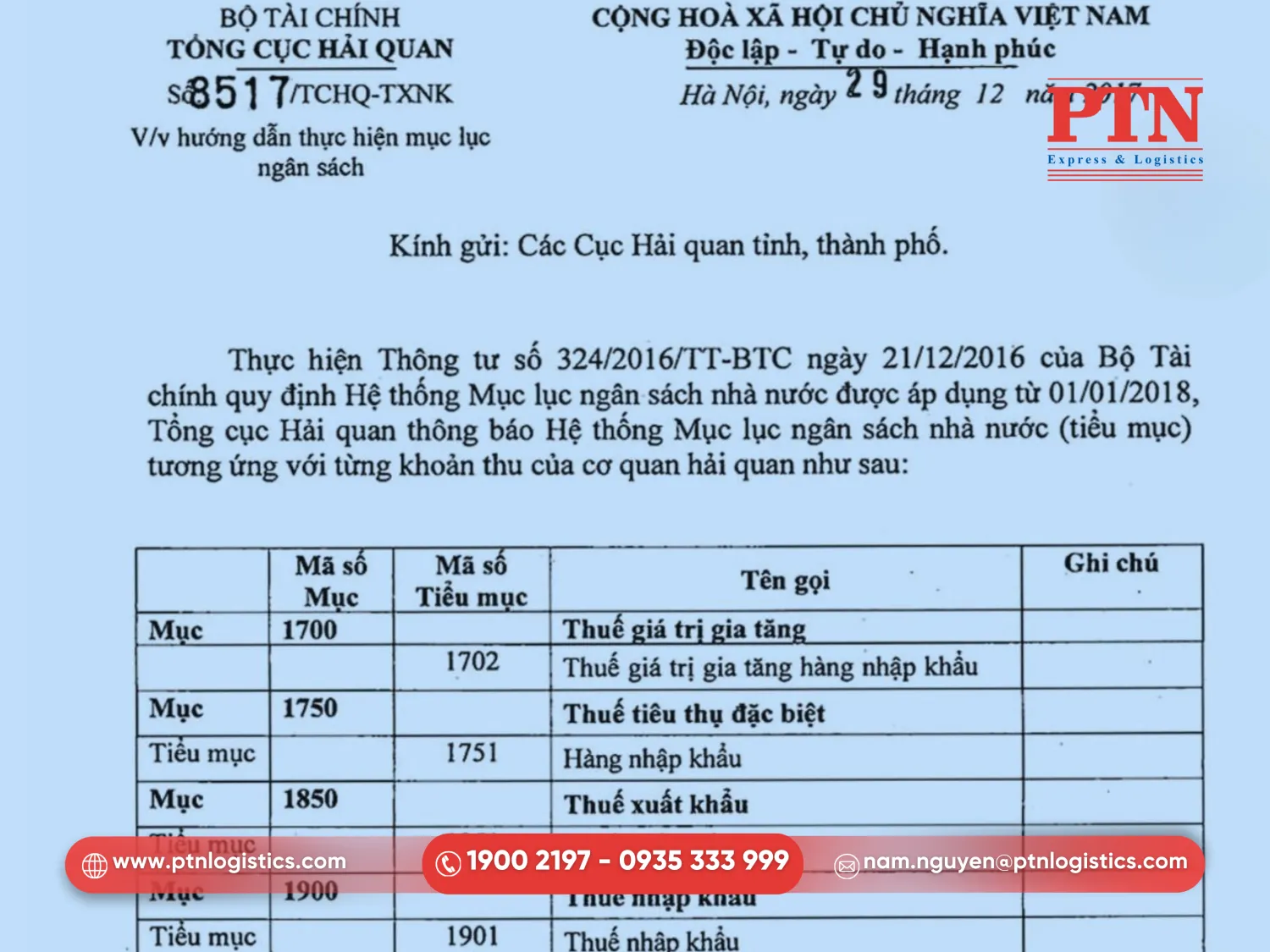 Tìm hiểu mục và tiểu mục