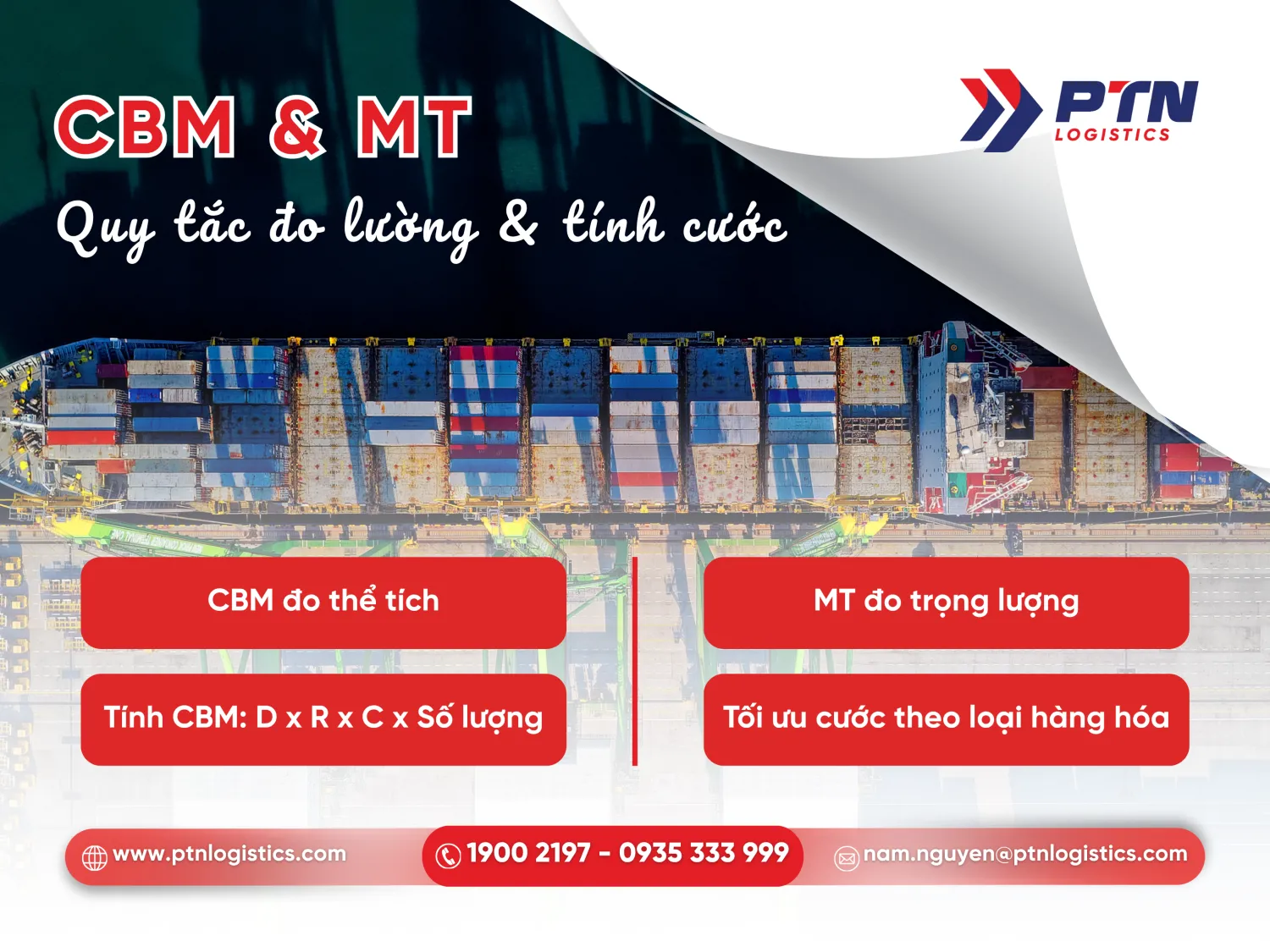 Tìm hiểu về CBM và TM
