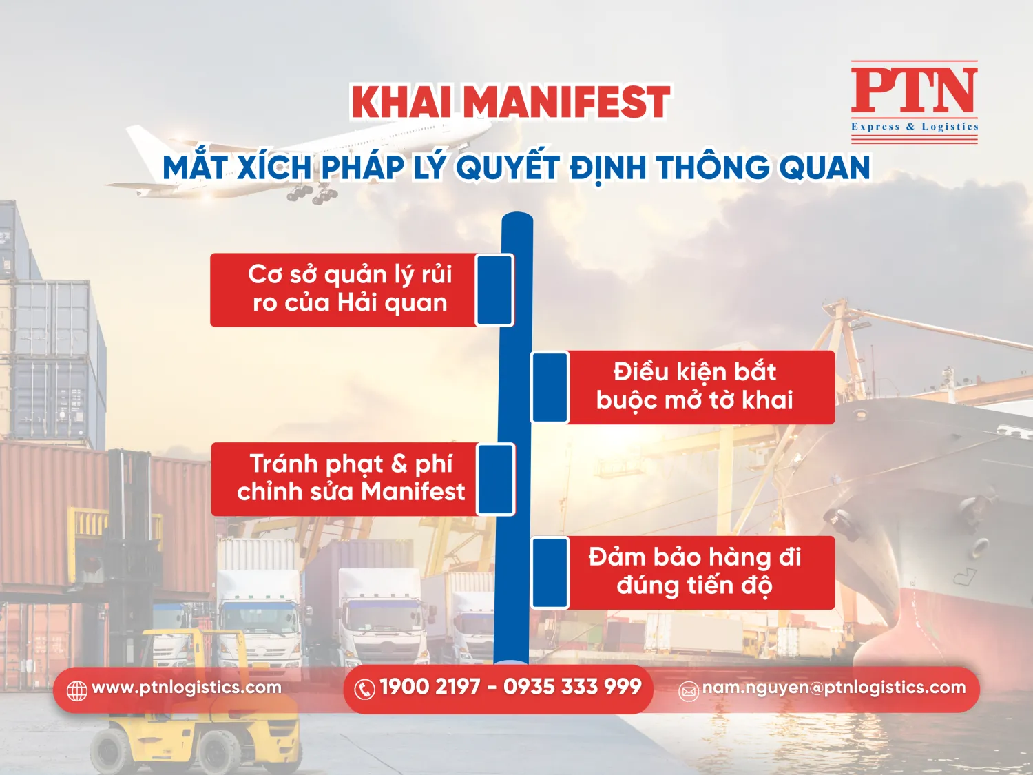 Vai trò của khai manifest